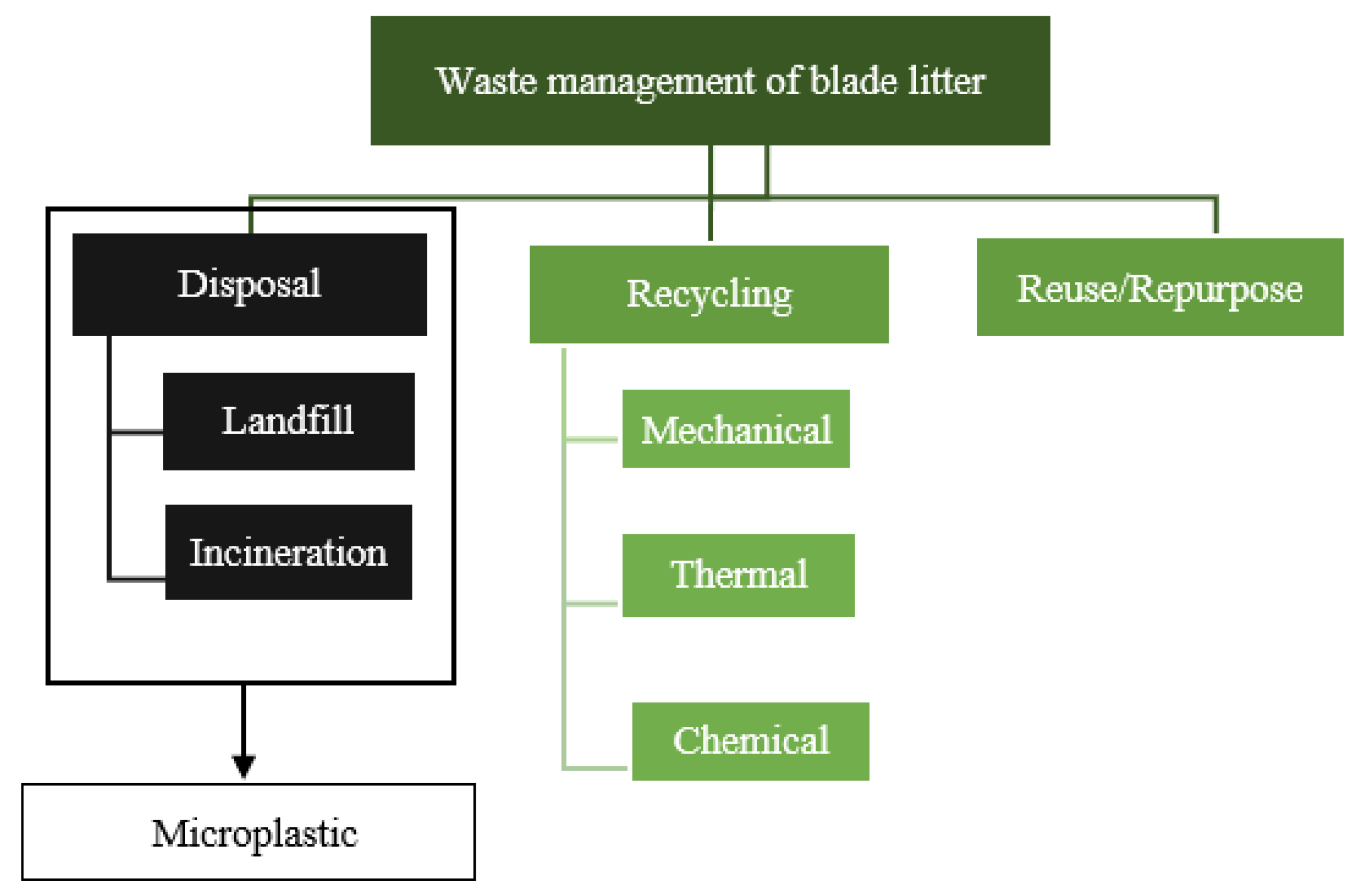 Sustainability 16 04517 g010