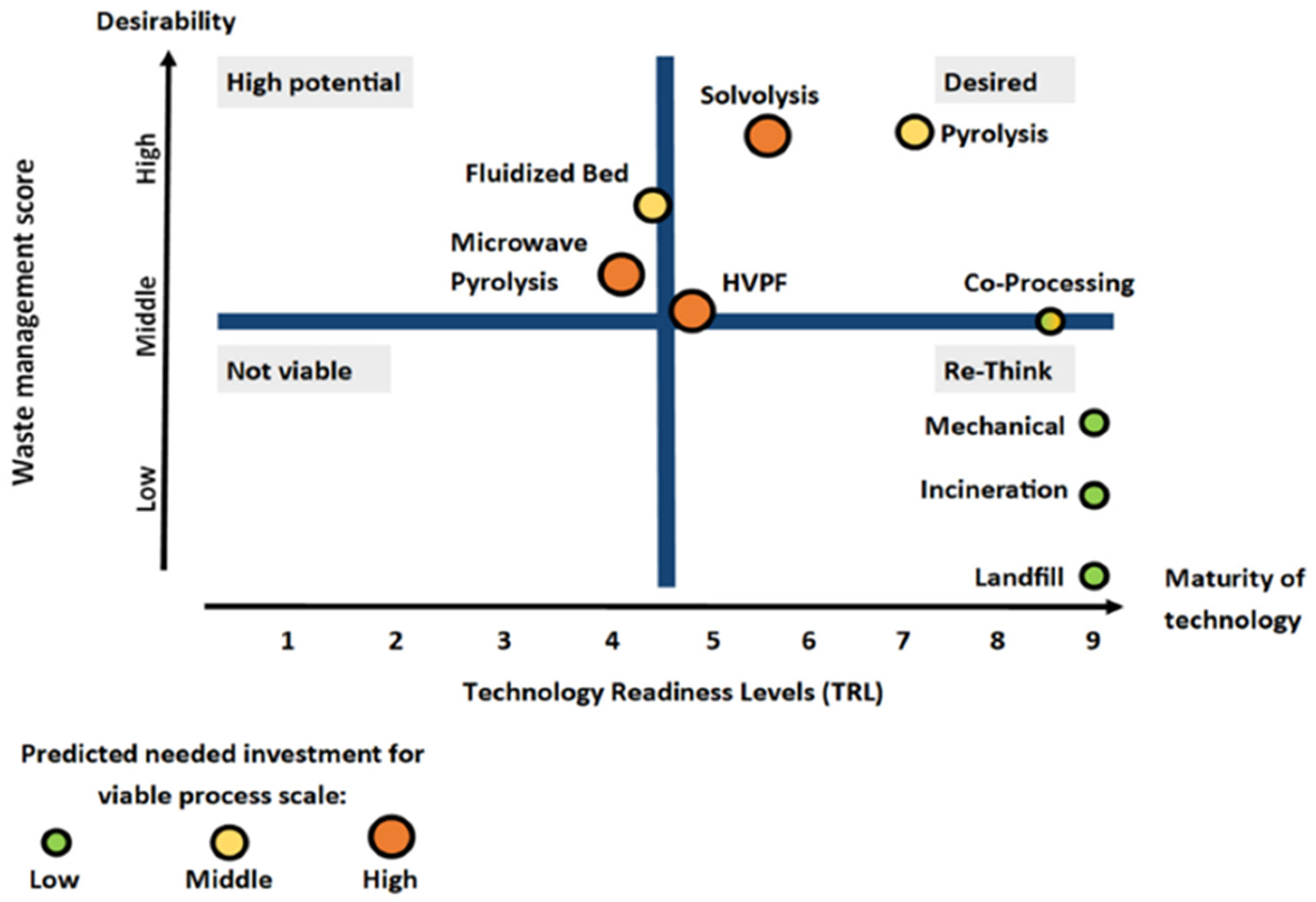 Sustainability 16 04517 g011