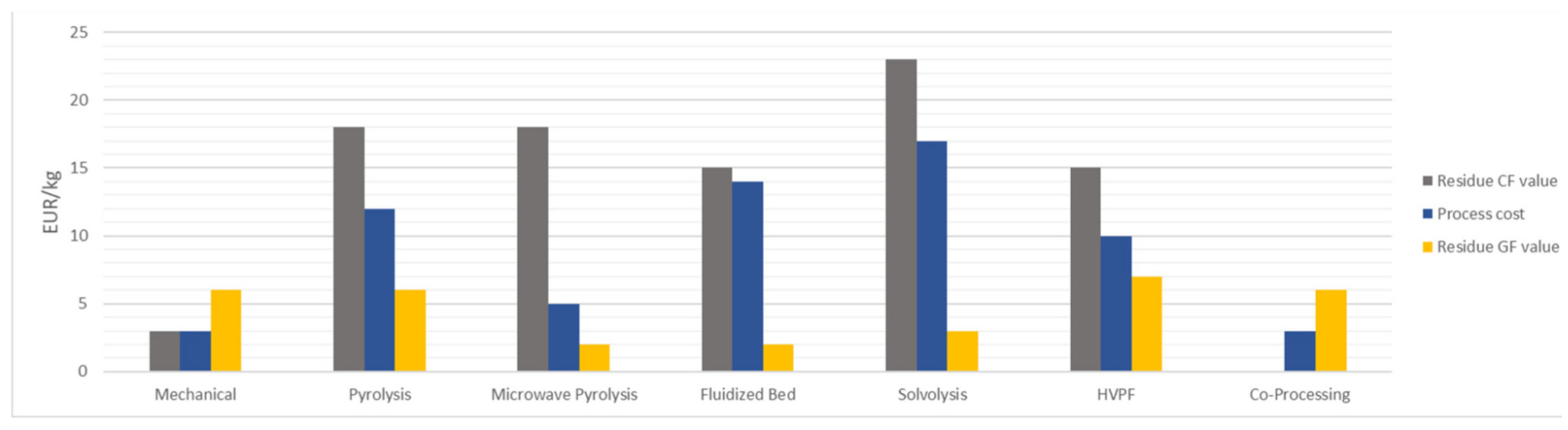 Sustainability 16 04517 g013