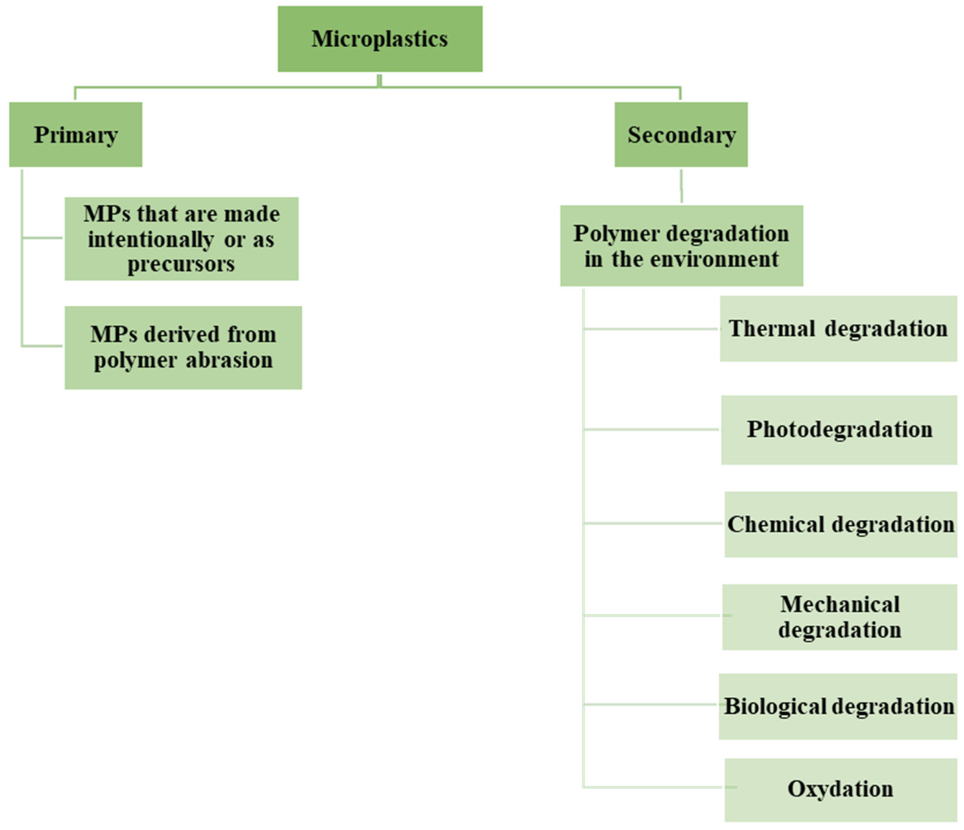 Sustainability 16 04517 g014