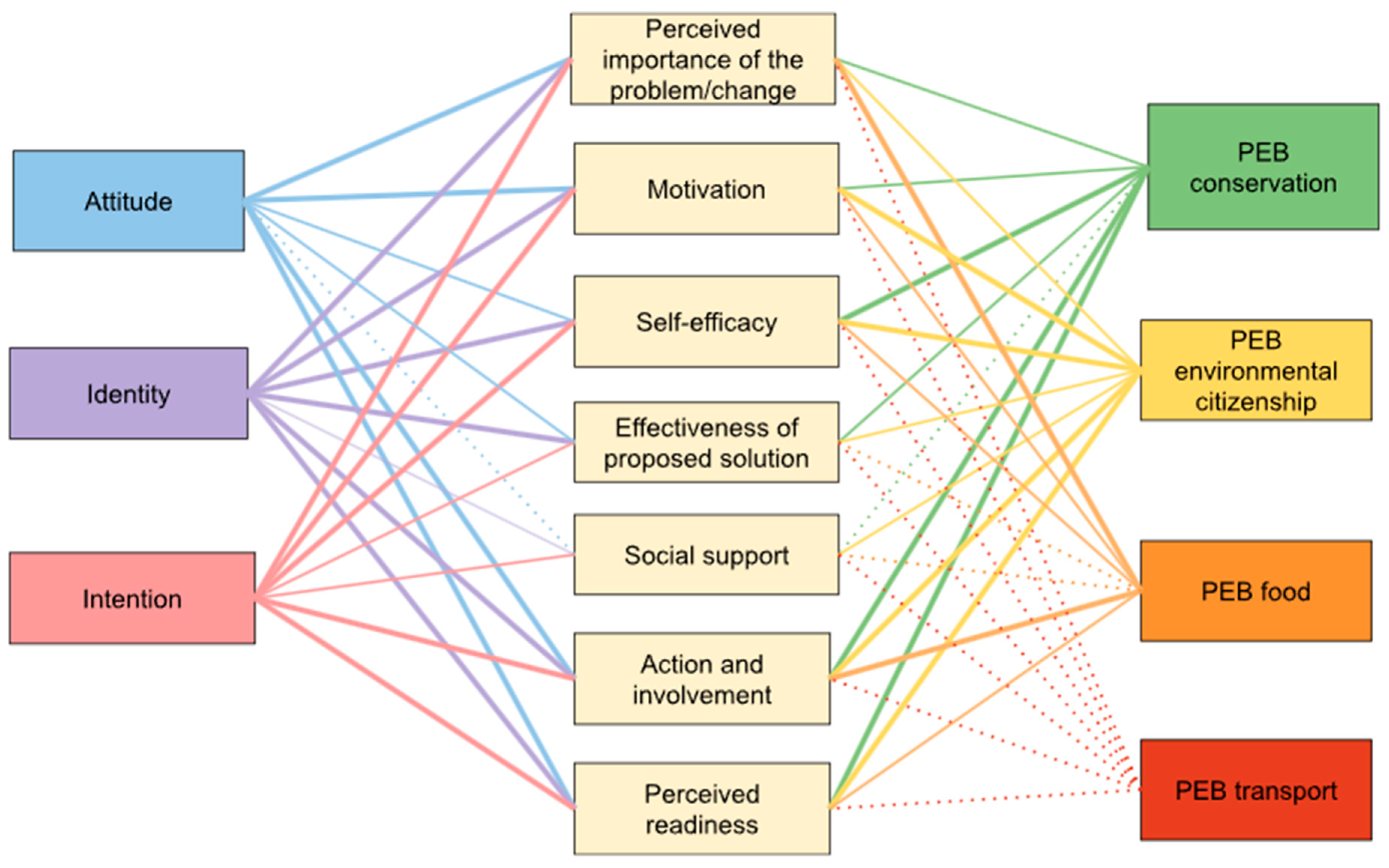 Sustainability 16 04519 g002