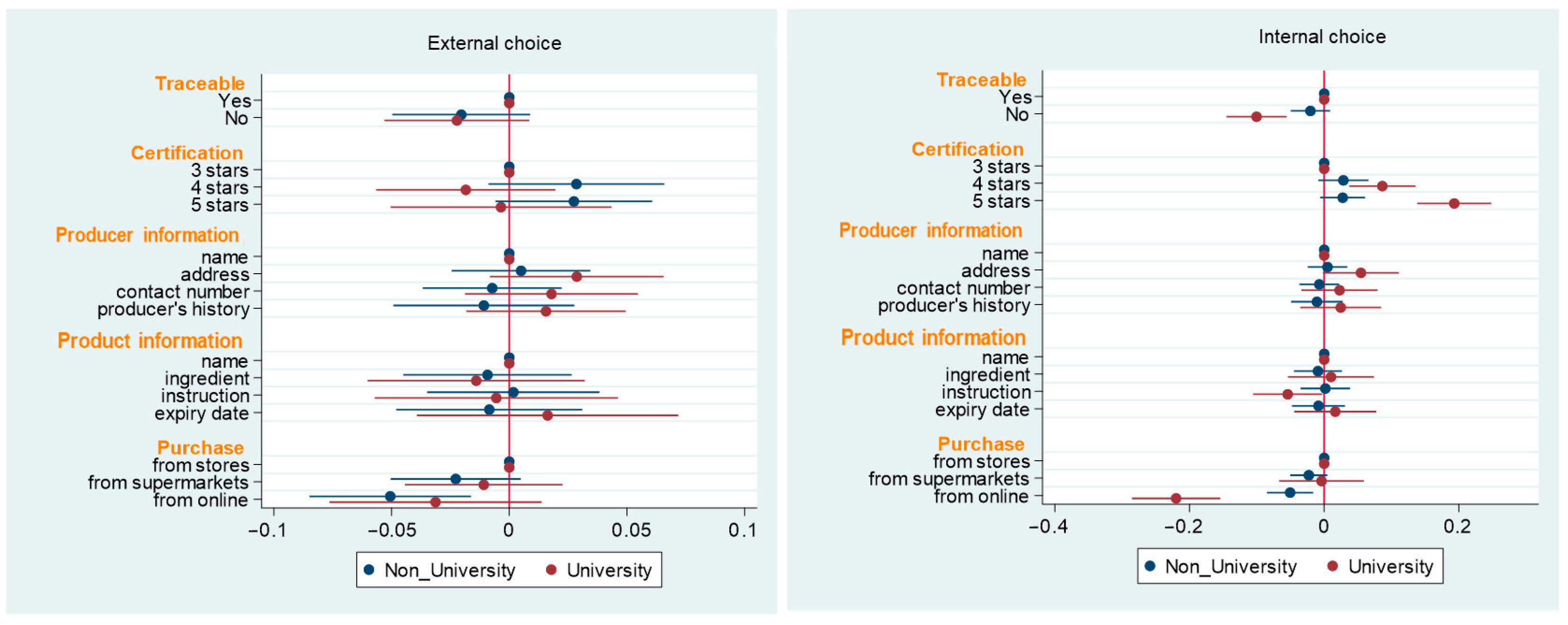 Sustainability 16 04521 g006