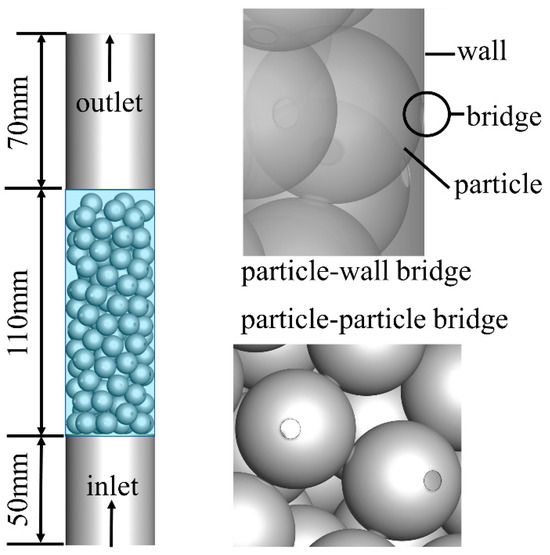 CFD-DEM Modeling of Cryogenic Hydrogen Flow and Heat