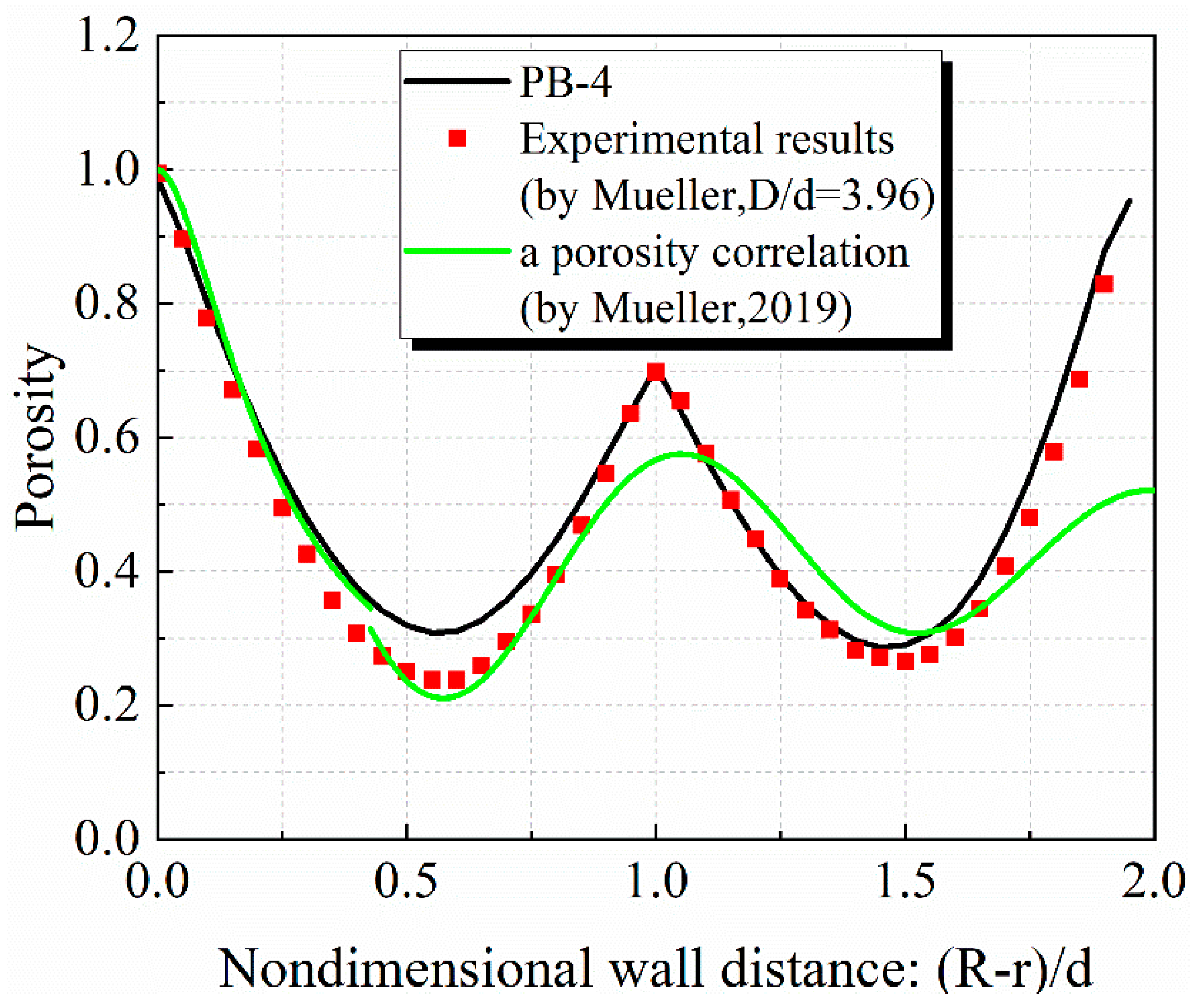 Sustainability 16 04522 g003
