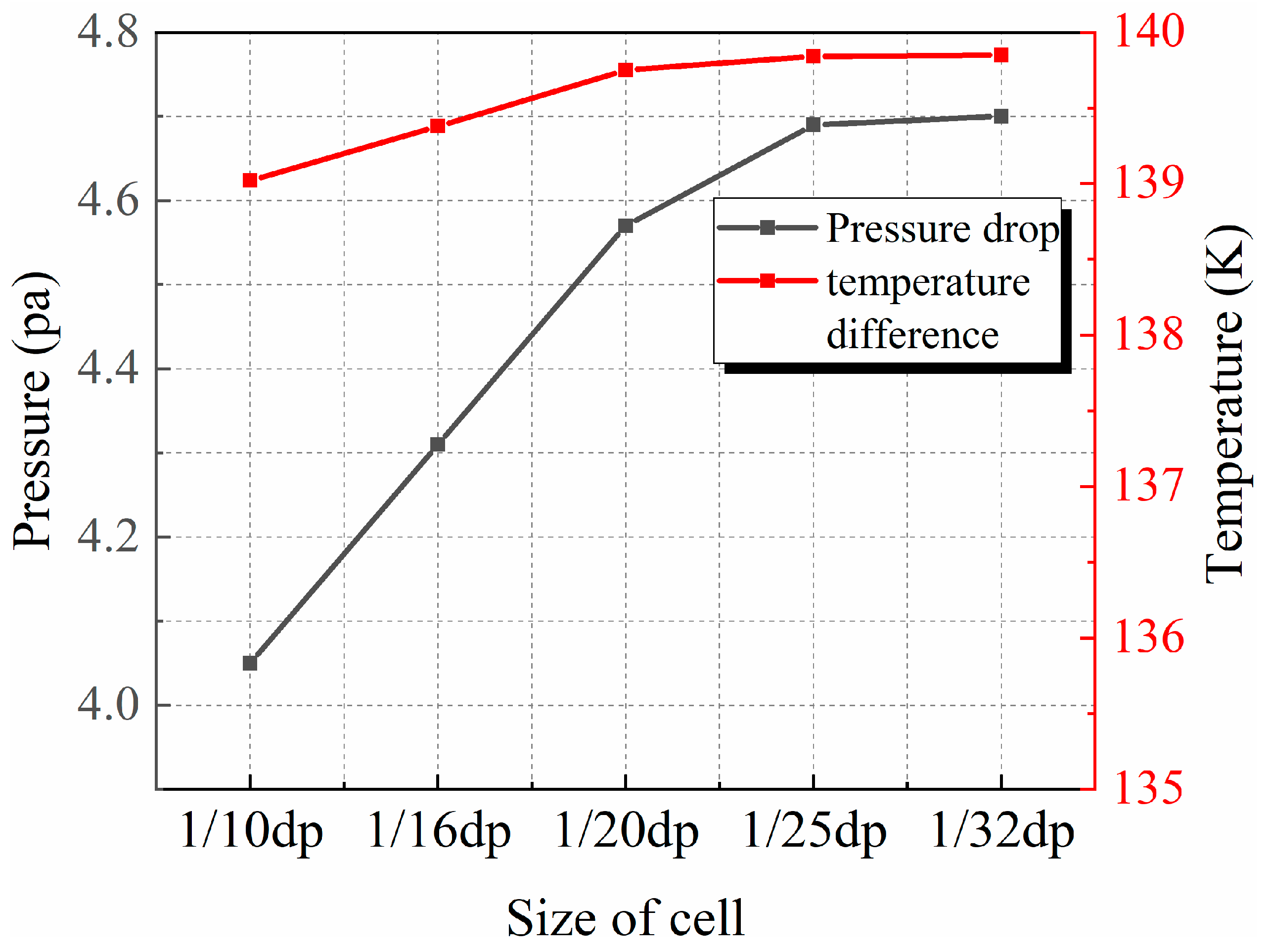 Sustainability 16 04522 g004