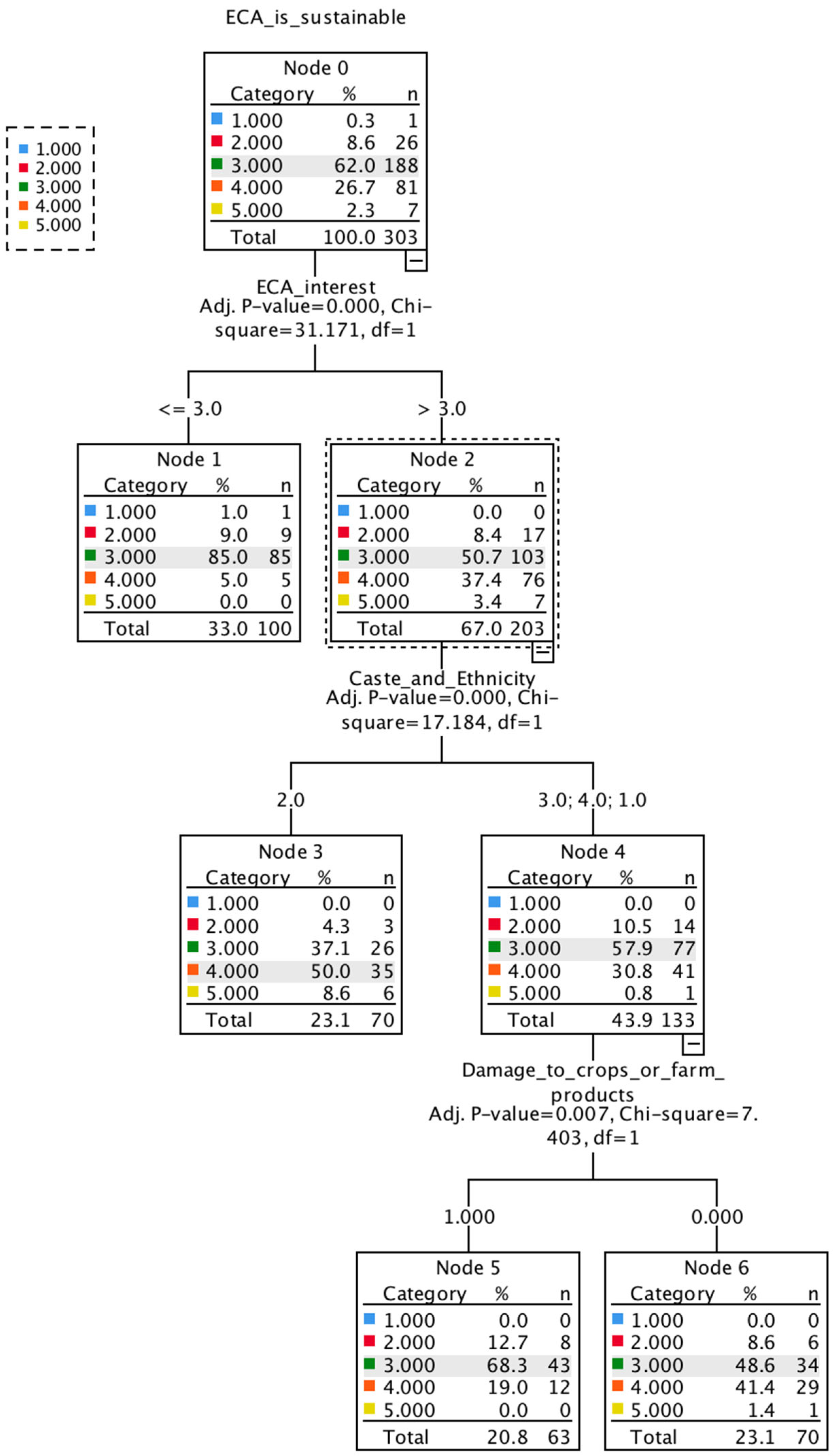 Sustainability 16 04523 g002