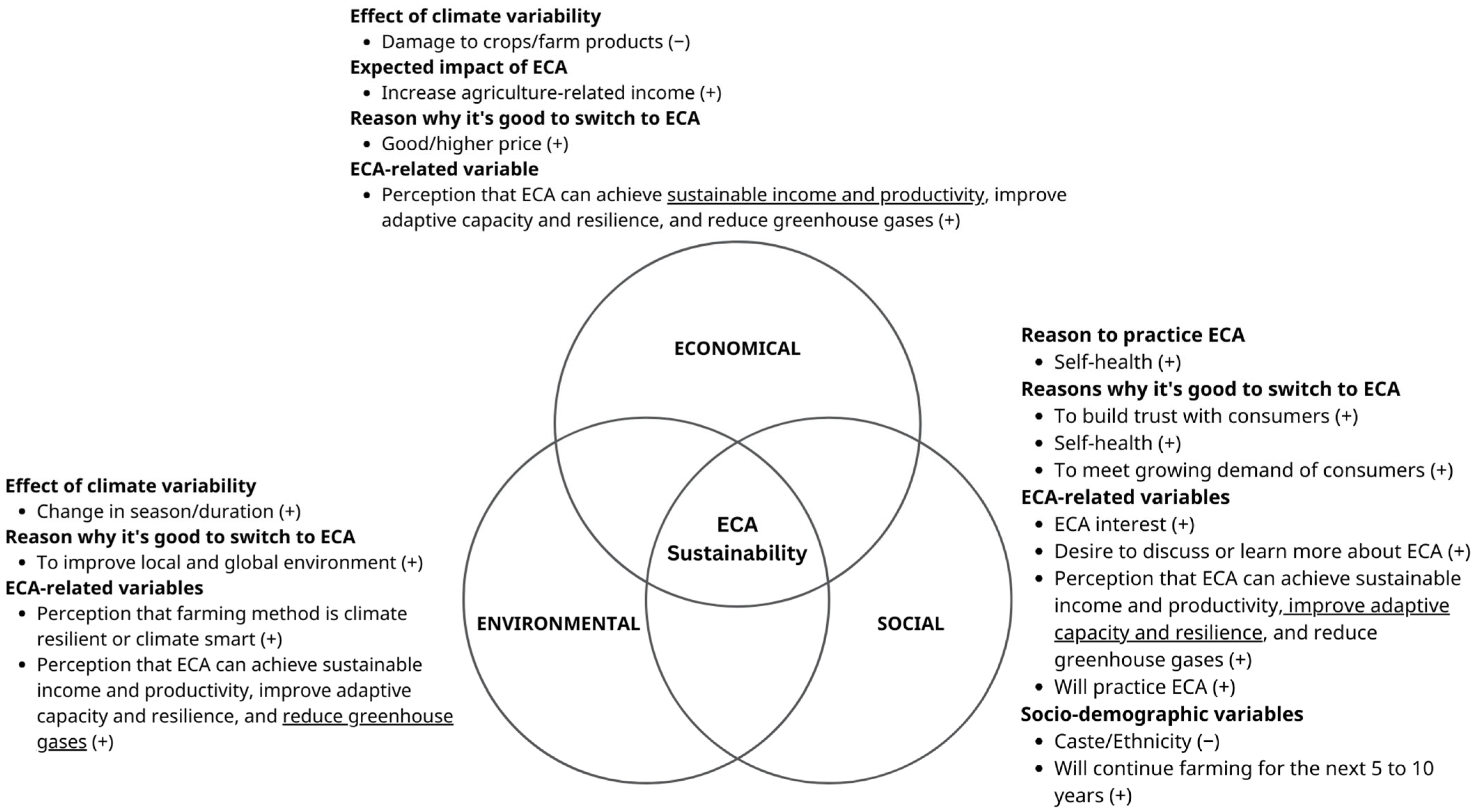 Sustainability 16 04523 g003