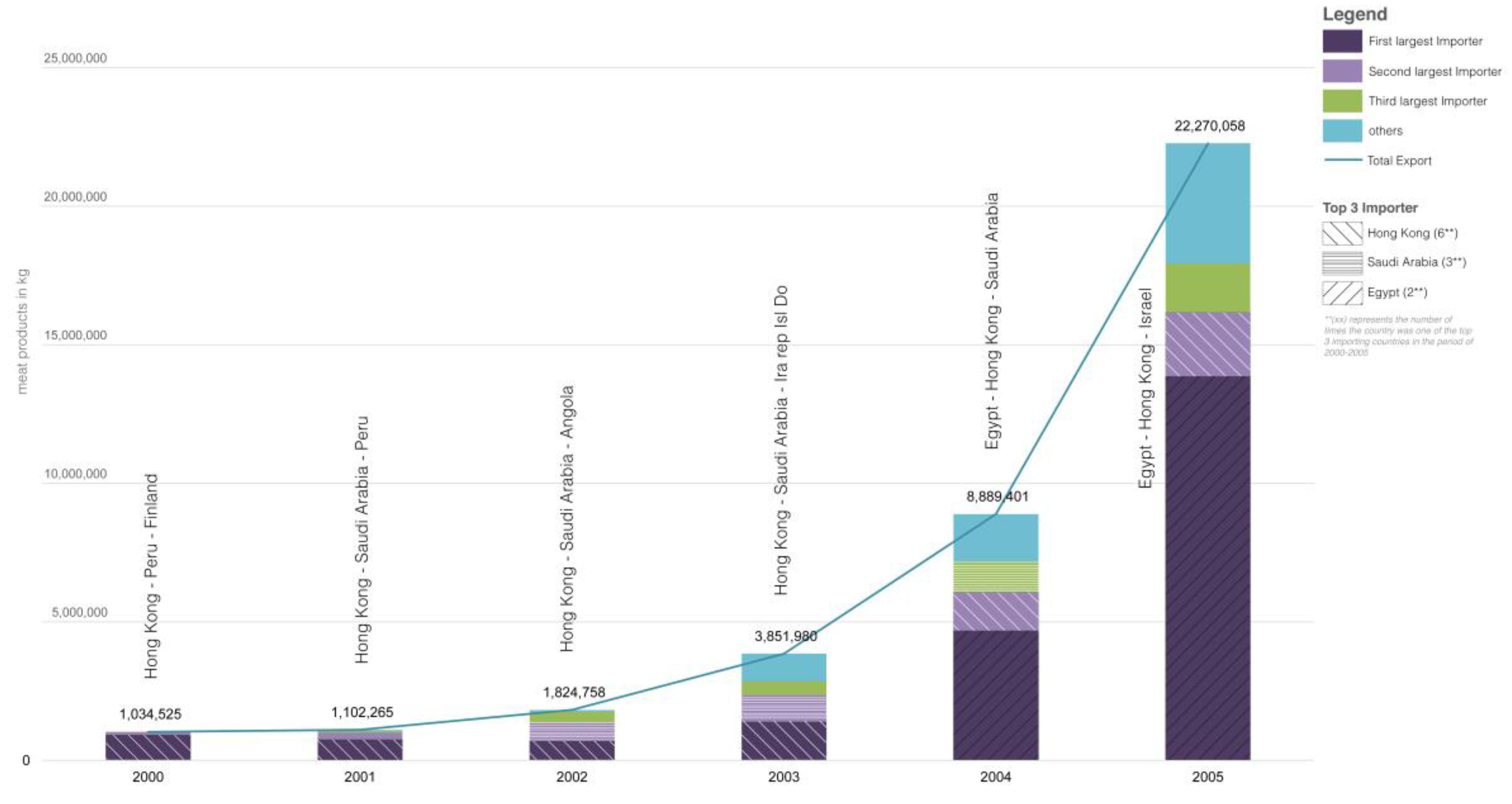 Sustainability 16 04526 g005