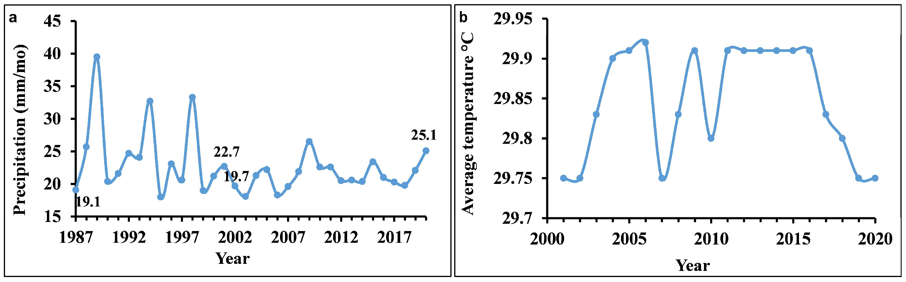 Sustainability 16 04527 g006
