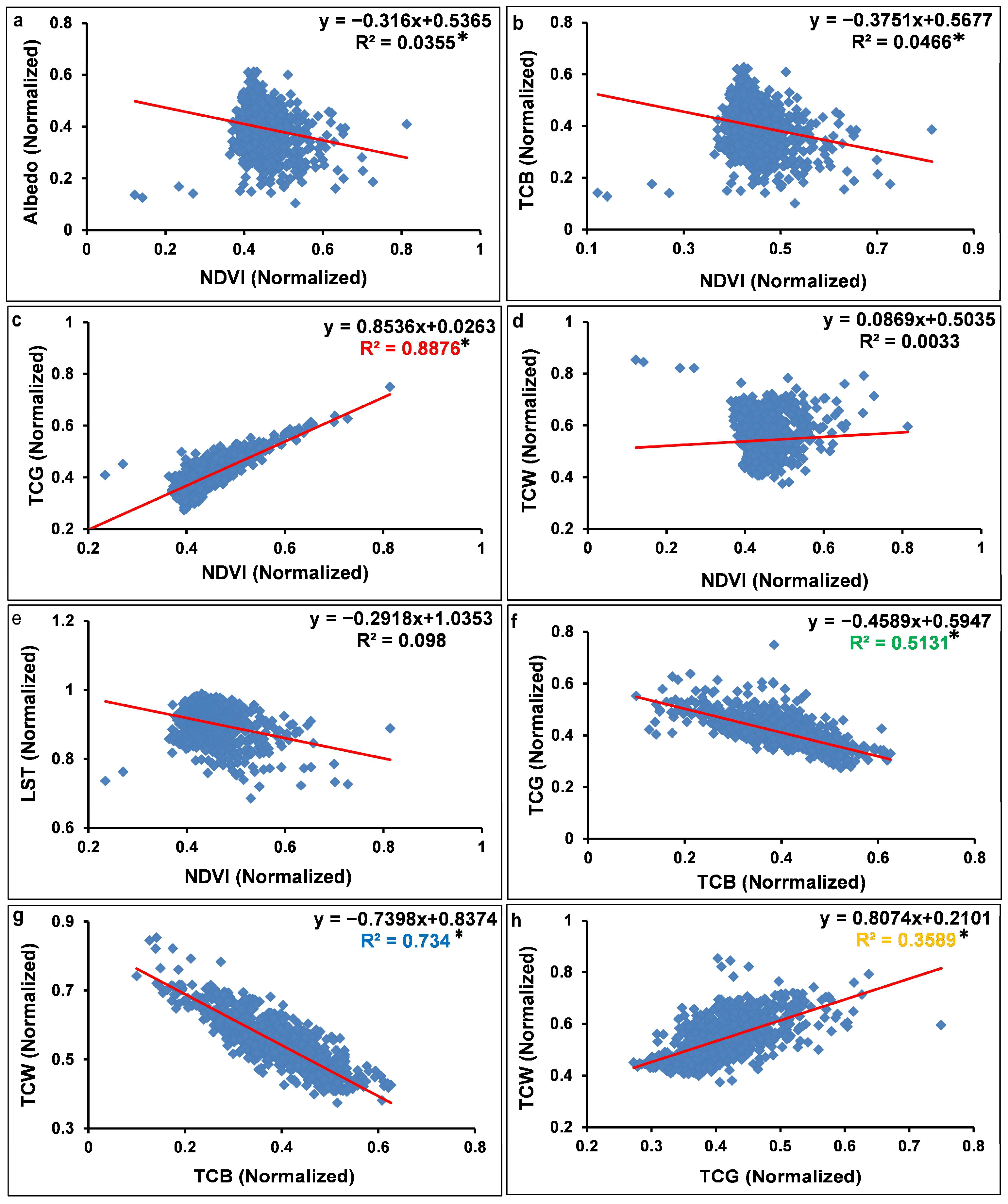 Sustainability 16 04527 g007