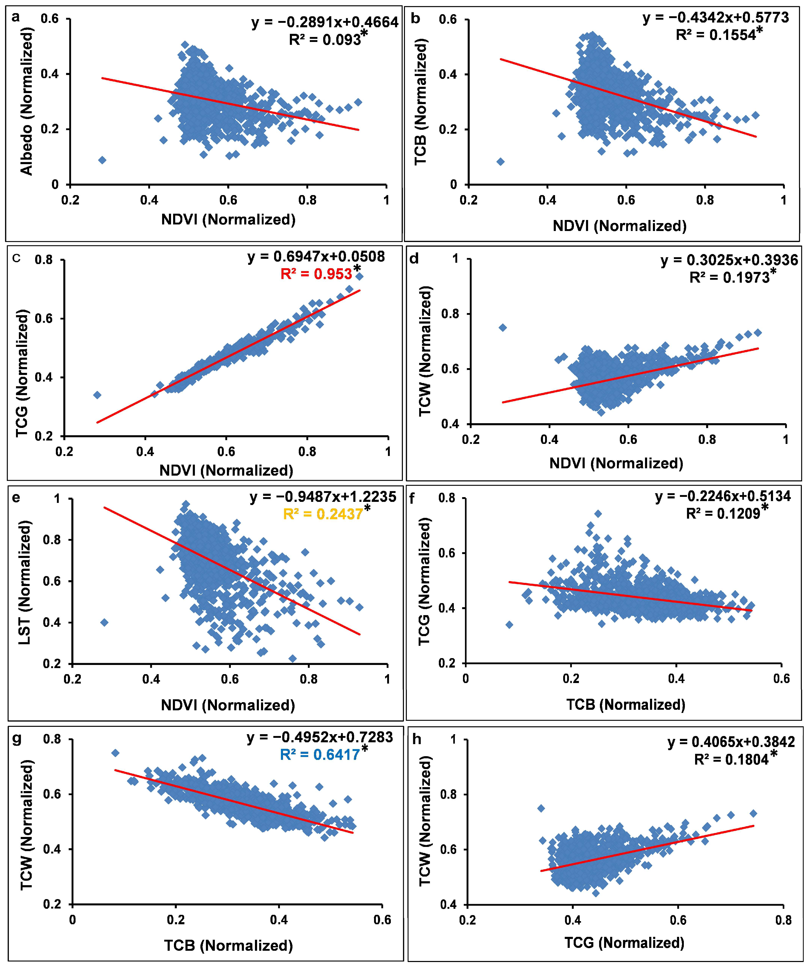 Sustainability 16 04527 g008