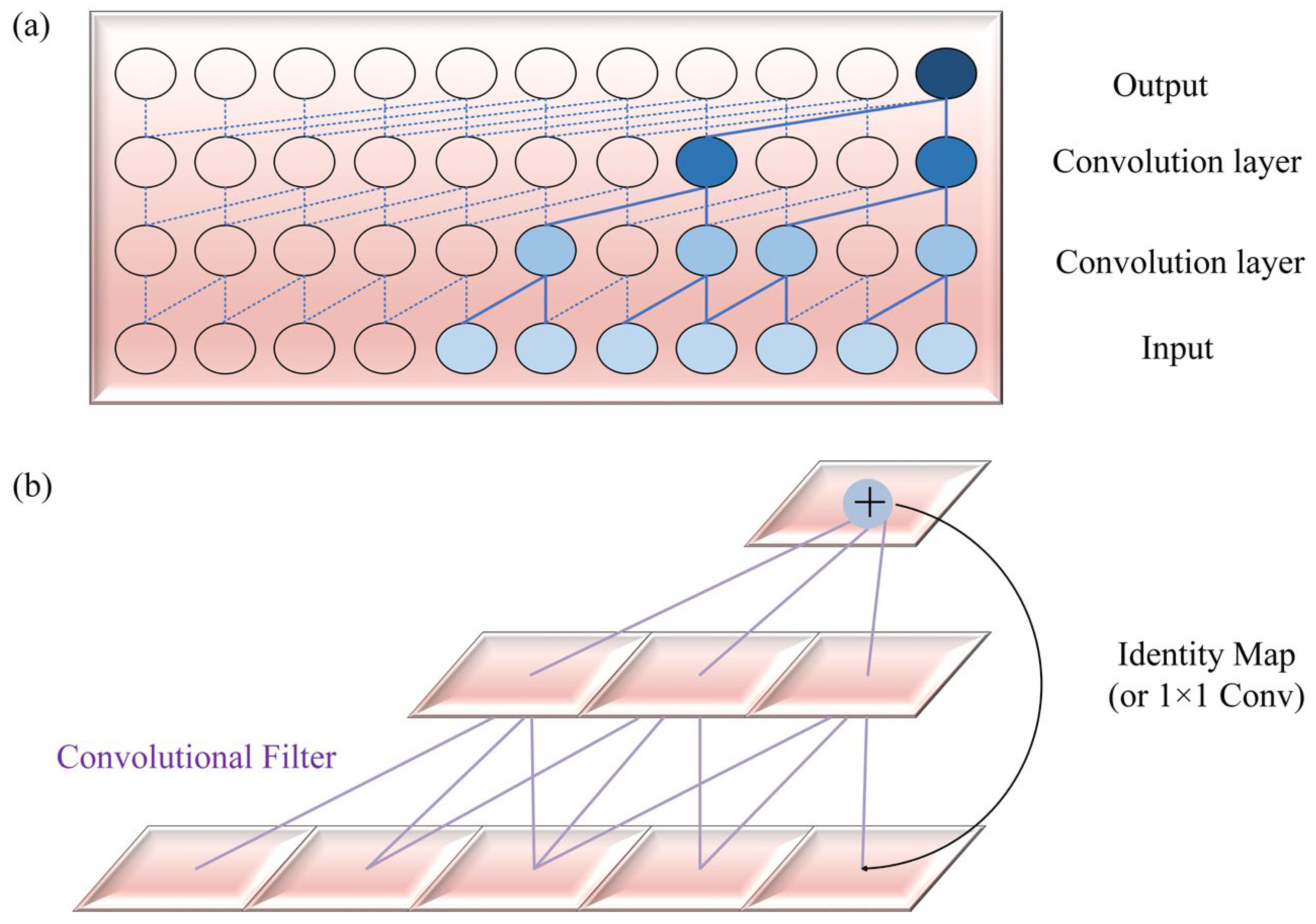 Sustainability 16 04531 g002
