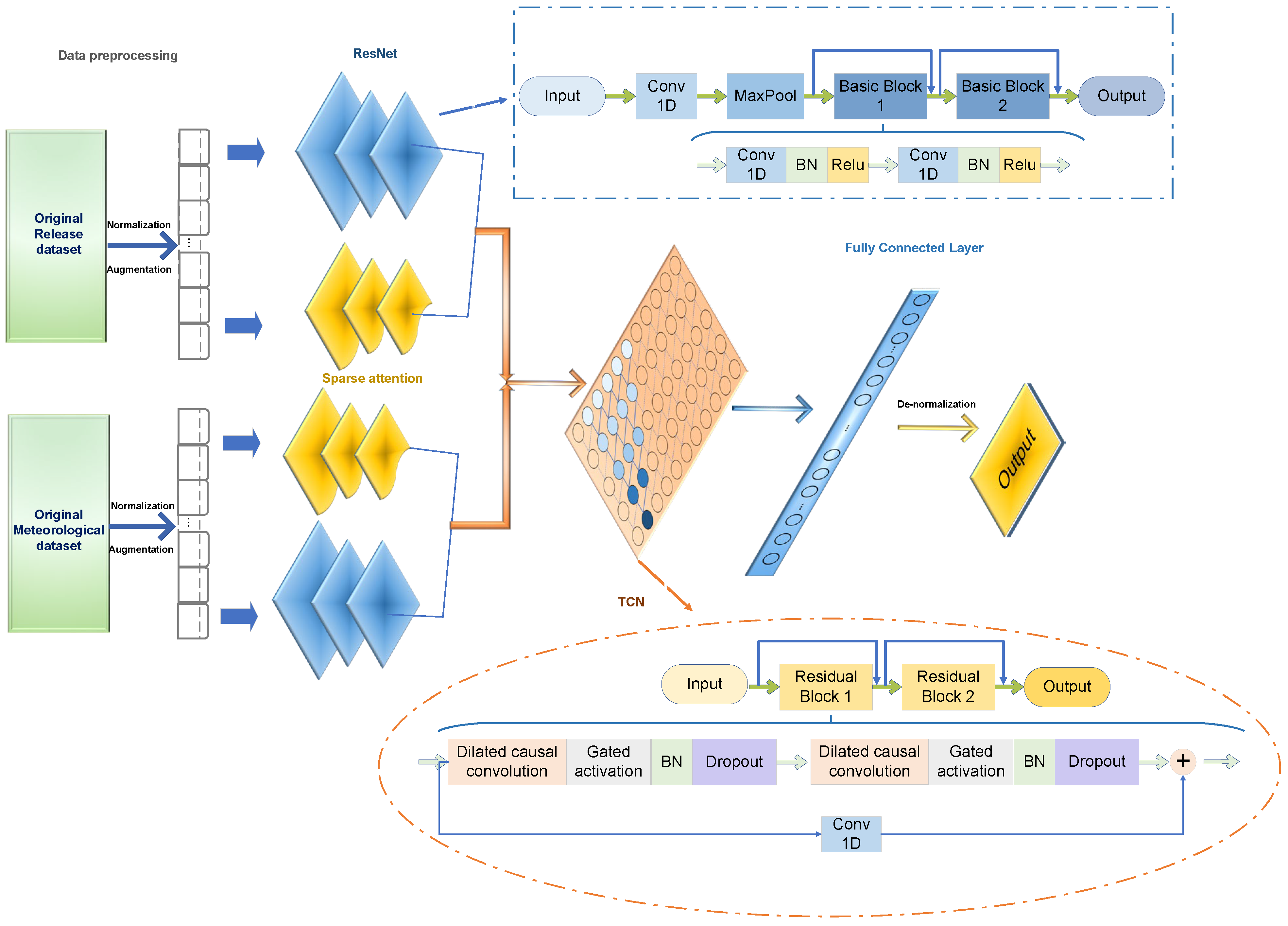 Sustainability 16 04531 g004