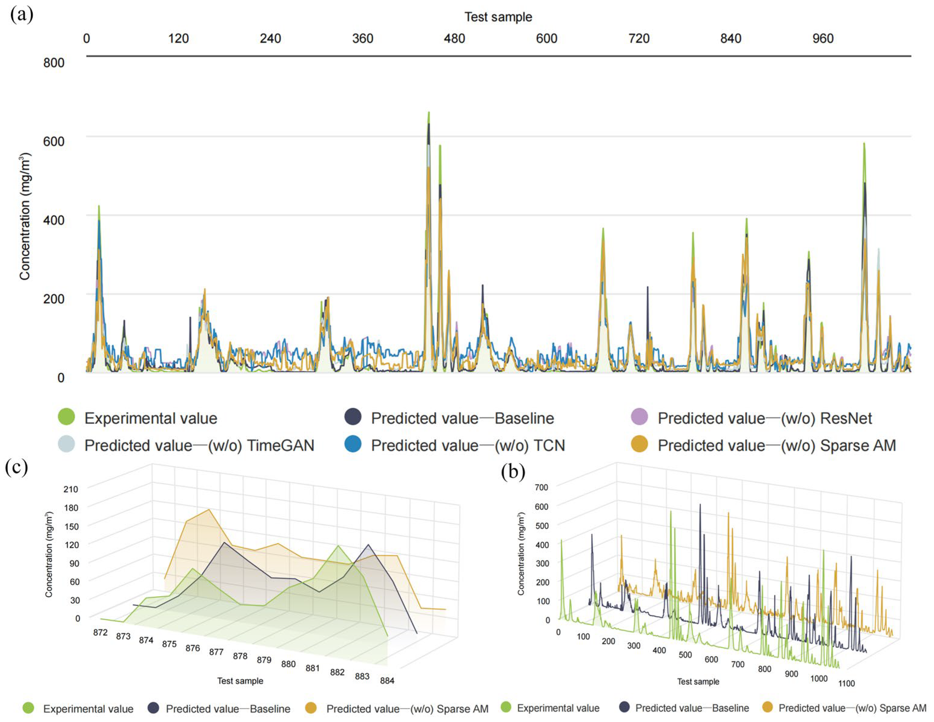Sustainability 16 04531 g007