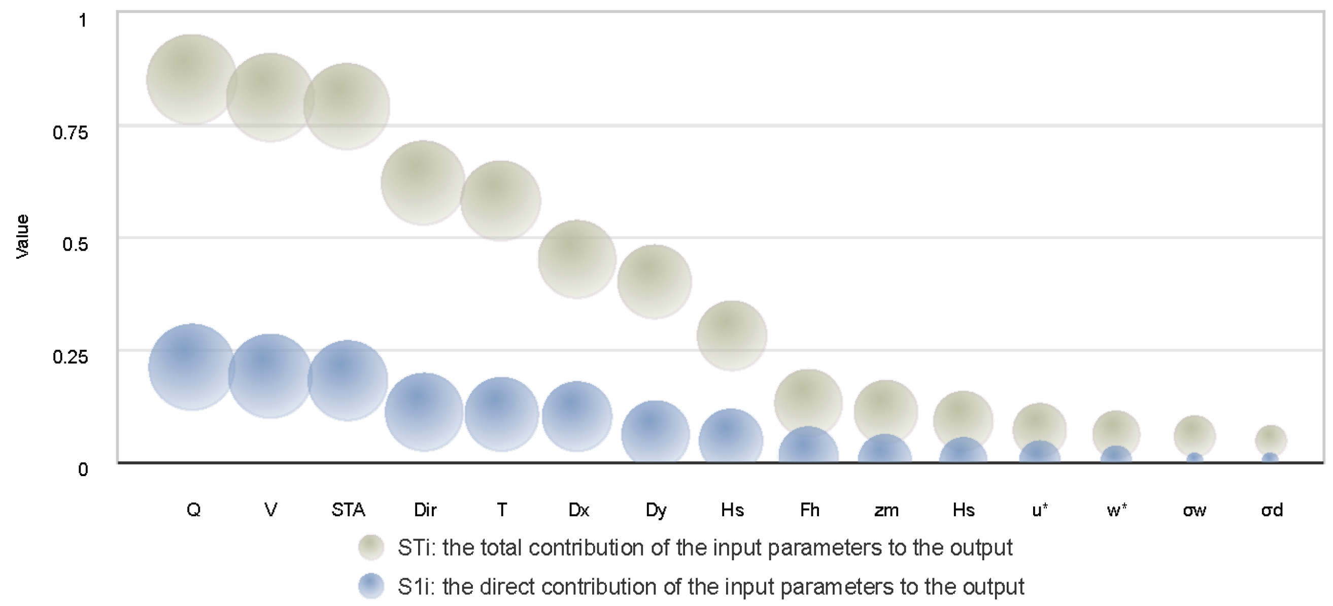 Sustainability 16 04531 g010