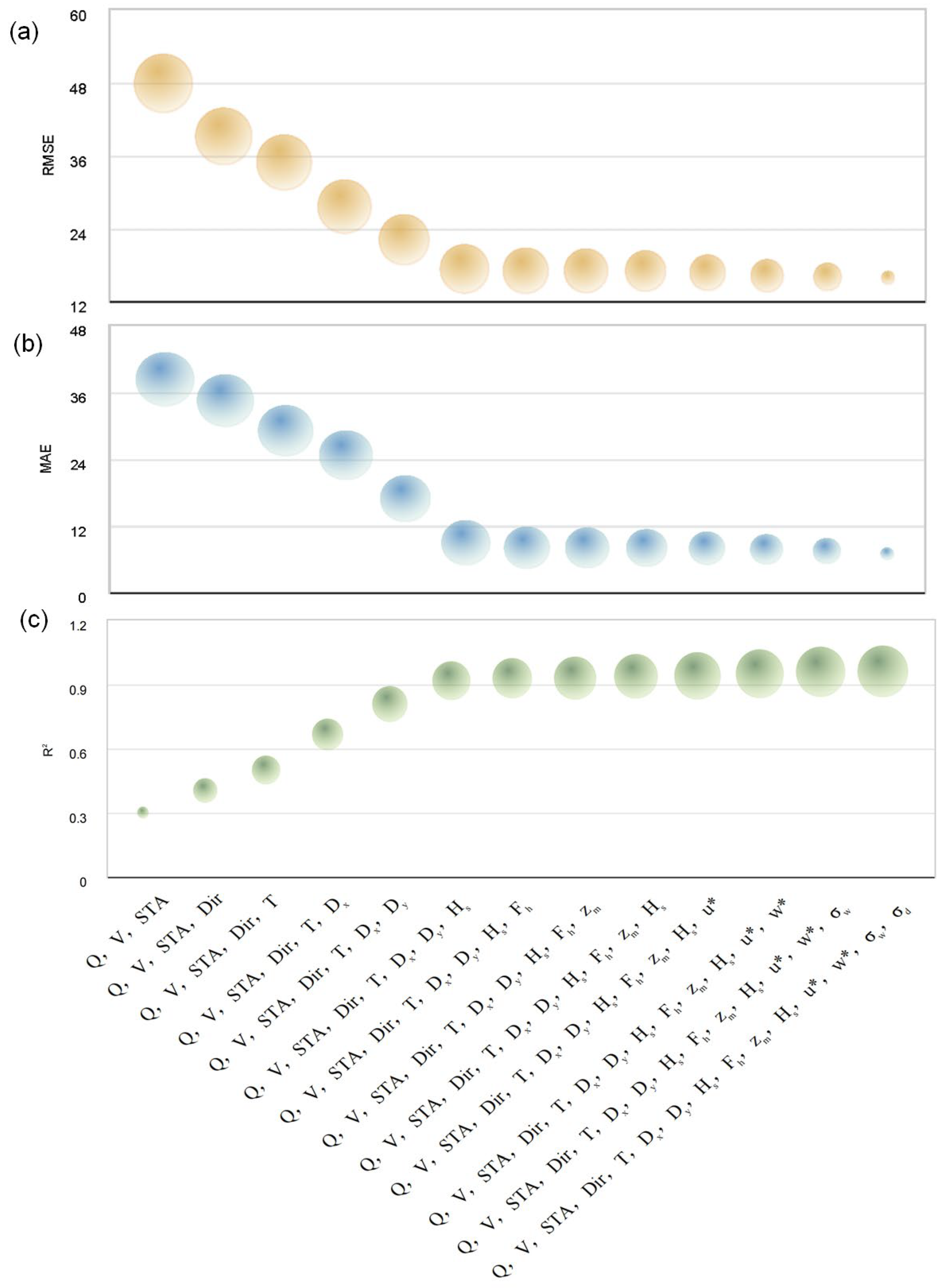 Sustainability 16 04531 g011