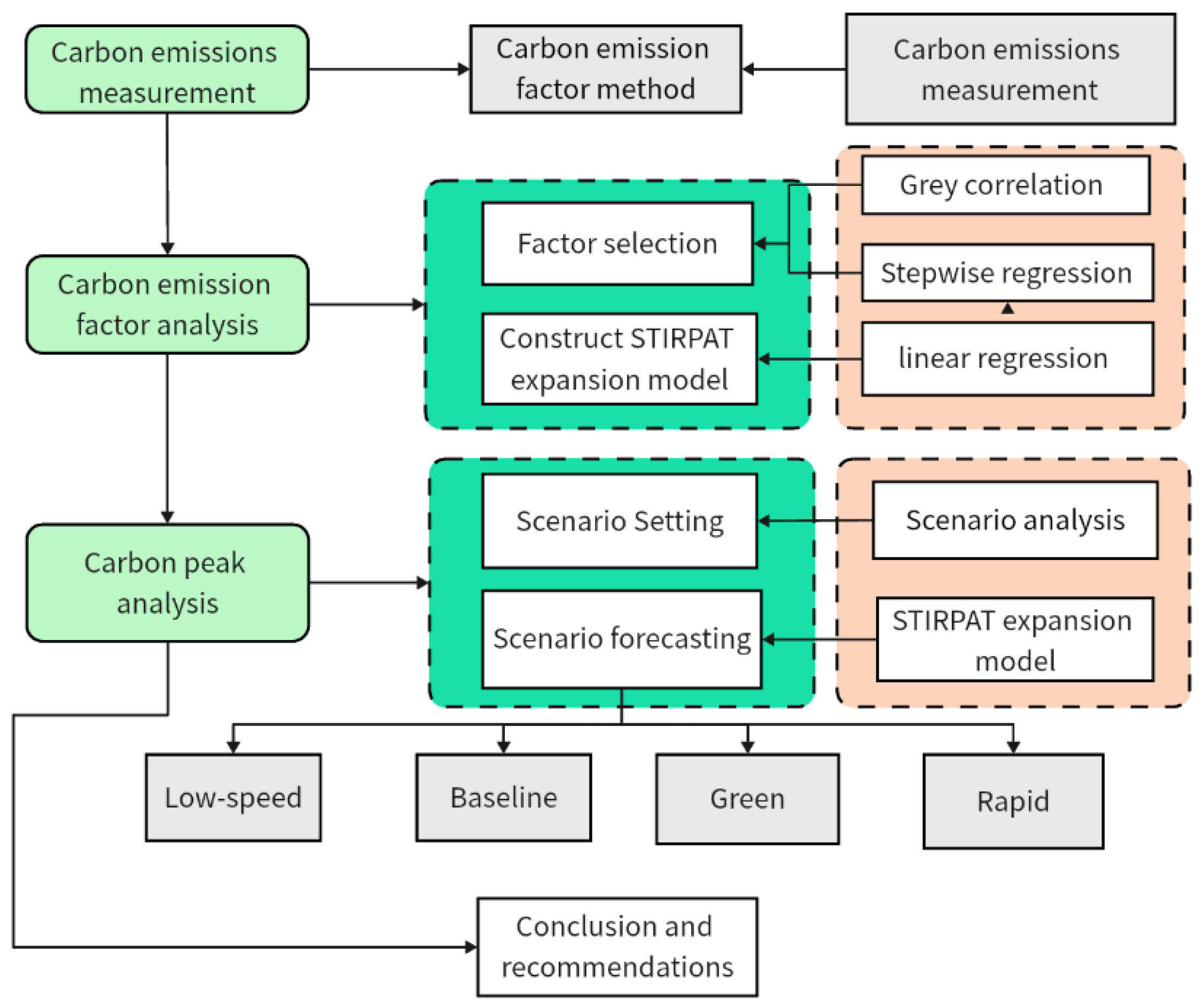 Sustainability 16 04532 g001