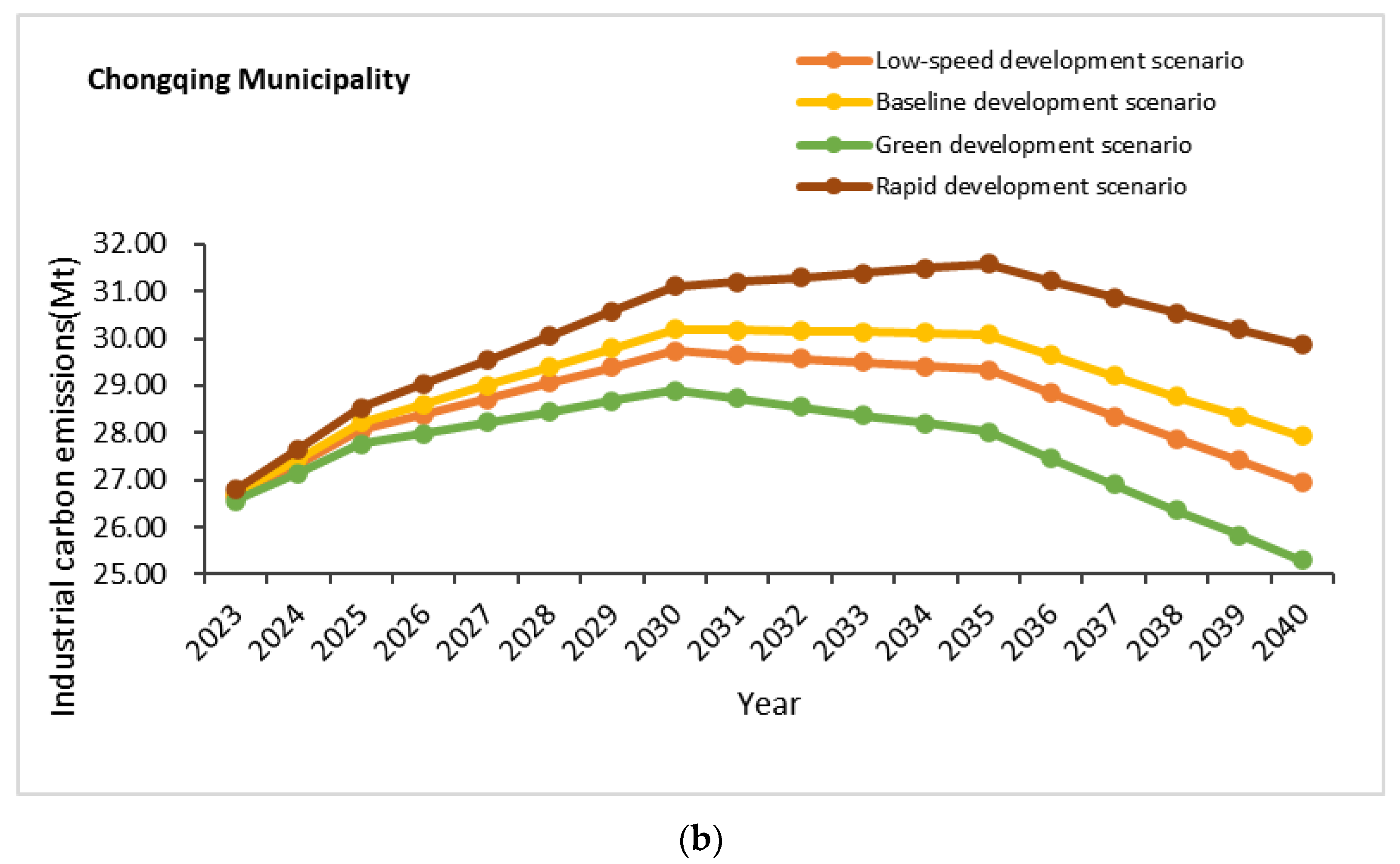 Sustainability 16 04532 g004b