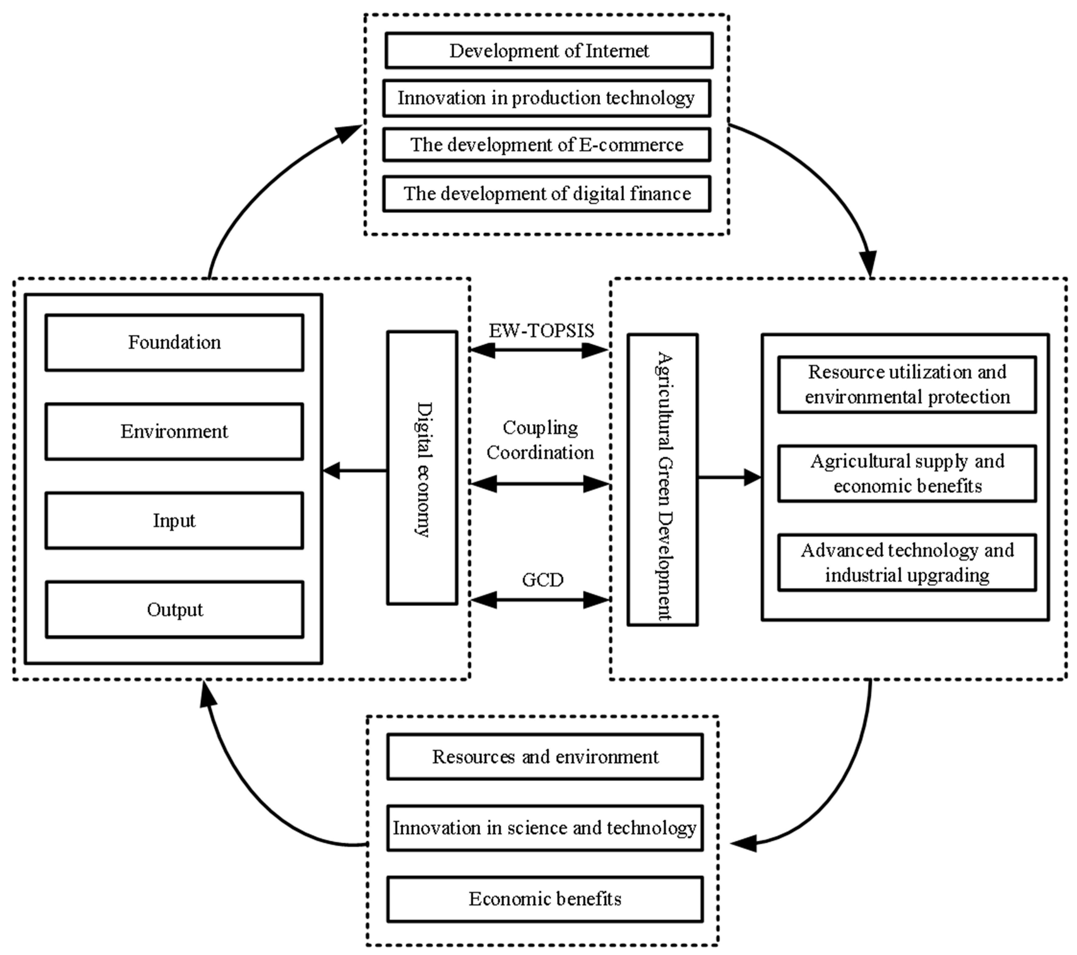 Sustainability 16 04533 g001
