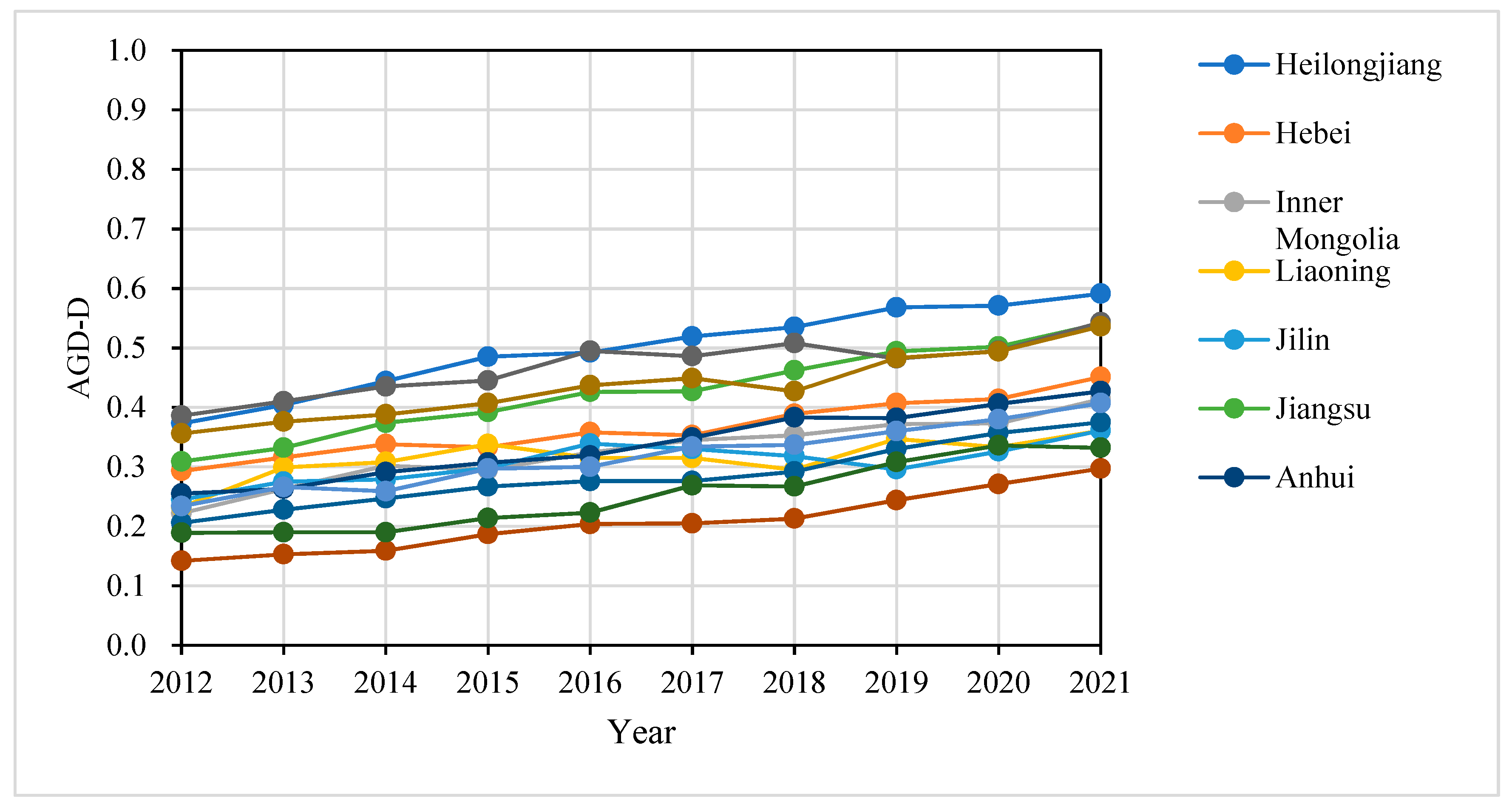 Sustainability 16 04533 g005