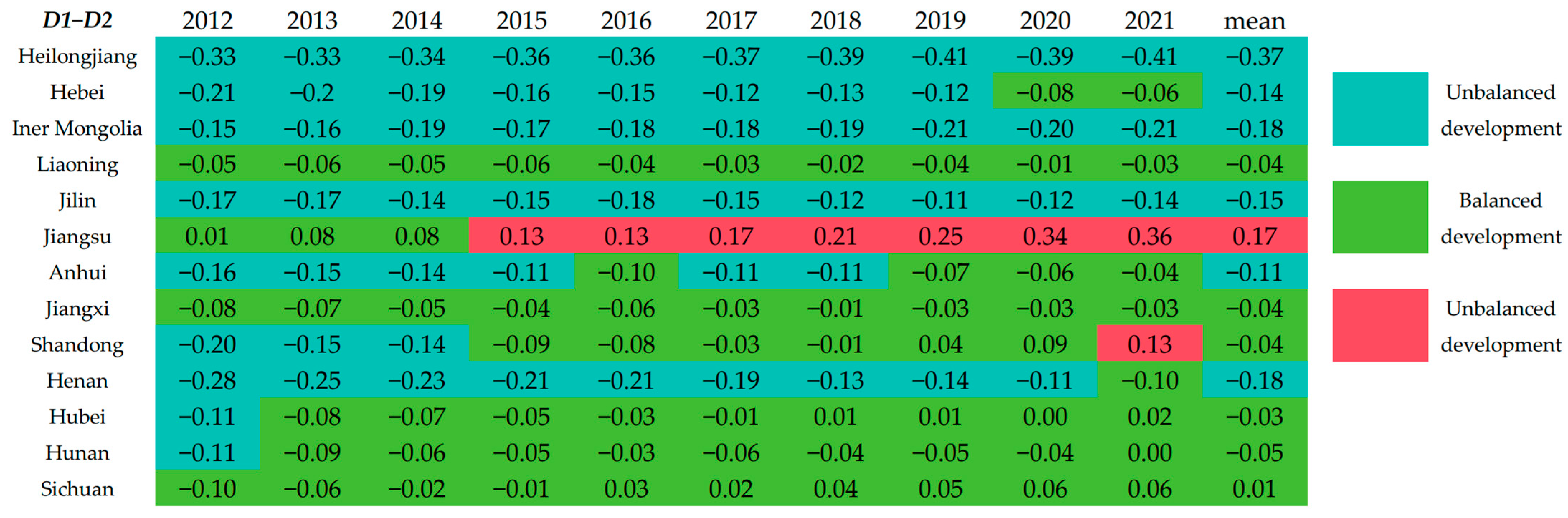 Sustainability 16 04533 g007