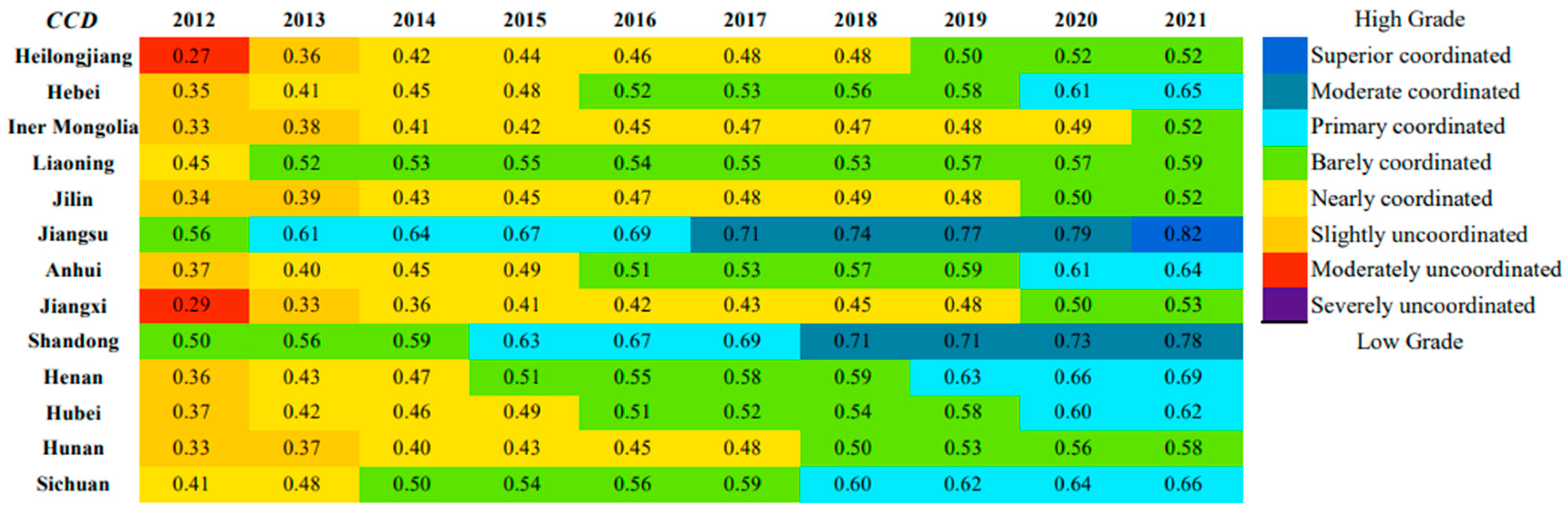 Sustainability 16 04533 g008