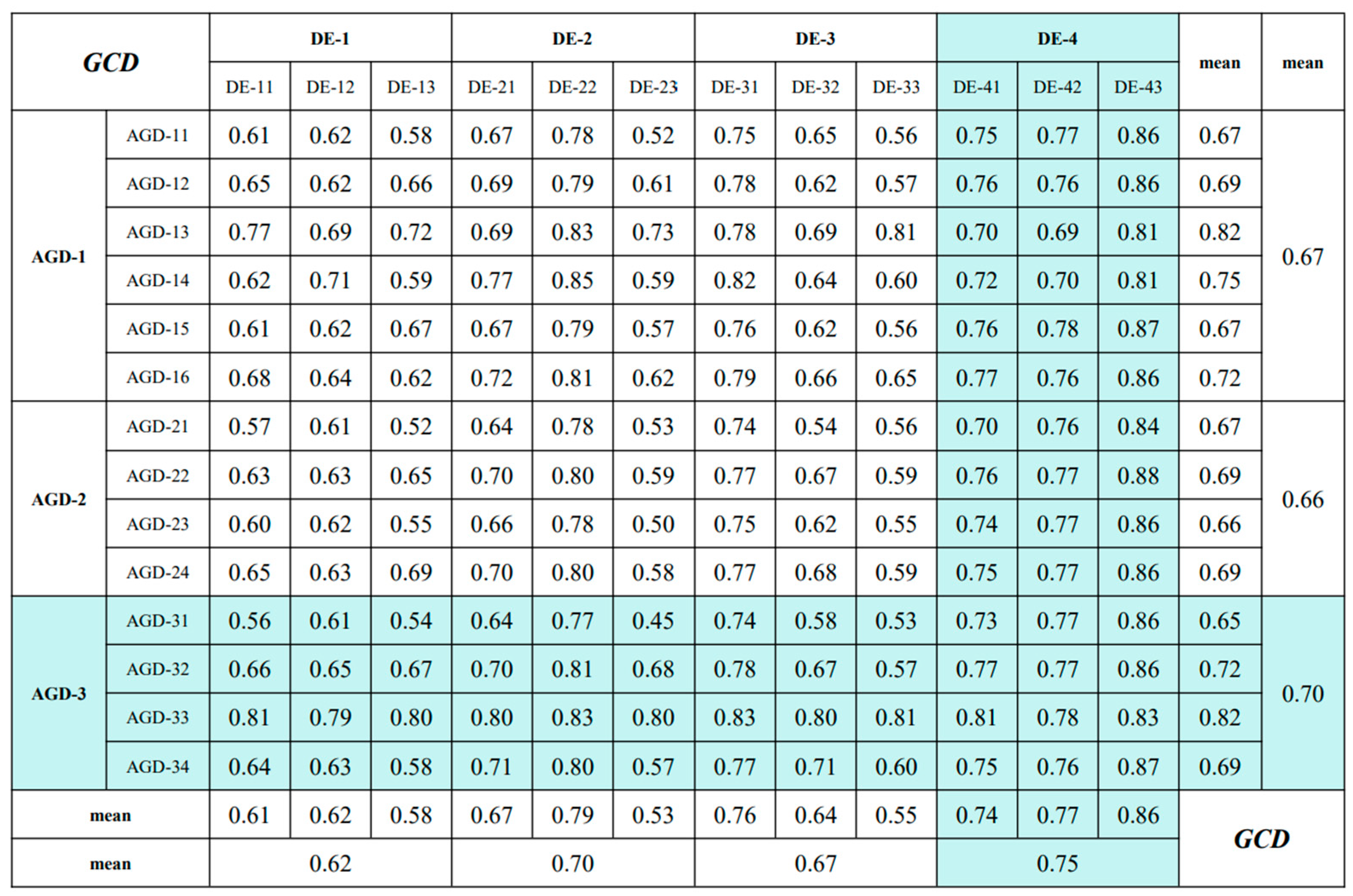 Sustainability 16 04533 g011