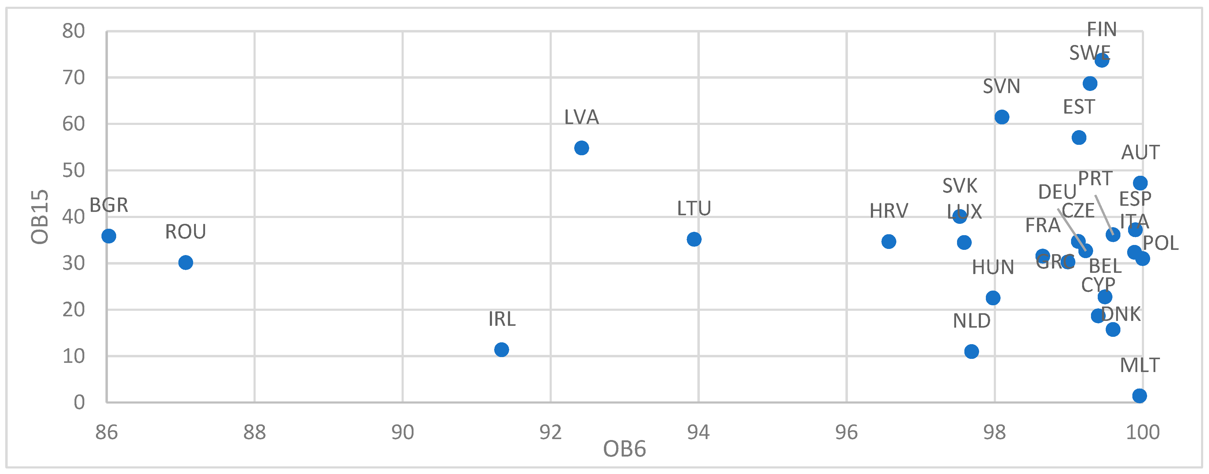 Sustainability 16 04534 g005