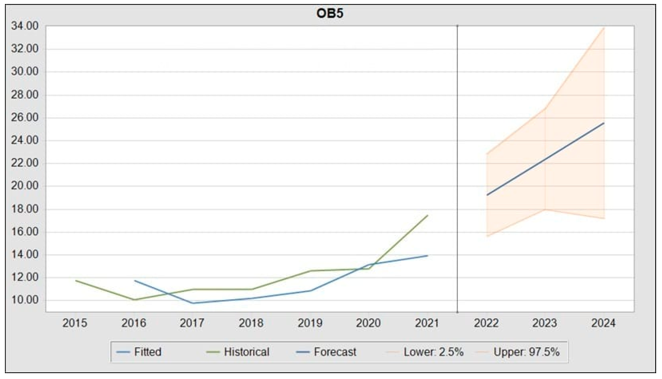 Sustainability 16 04534 g010