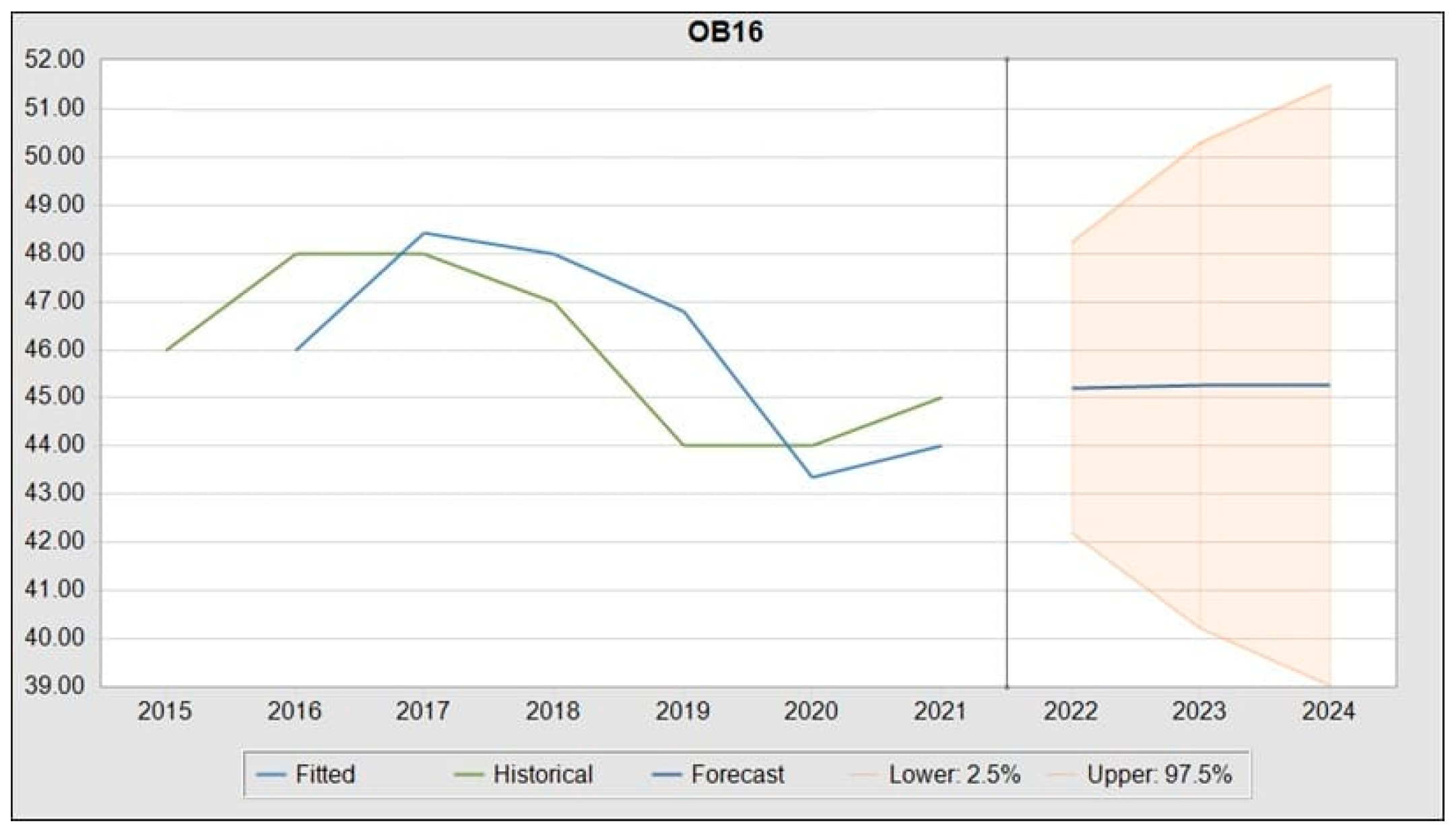 Sustainability 16 04534 g012