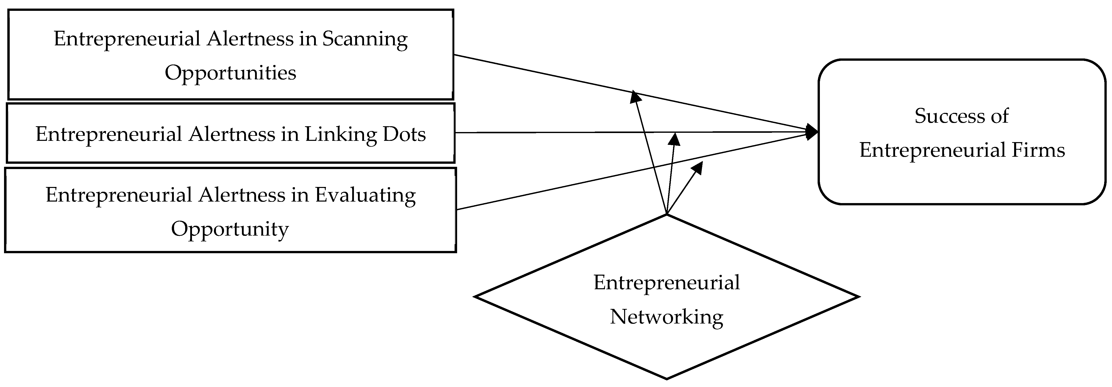 Sustainability 16 04535 g001