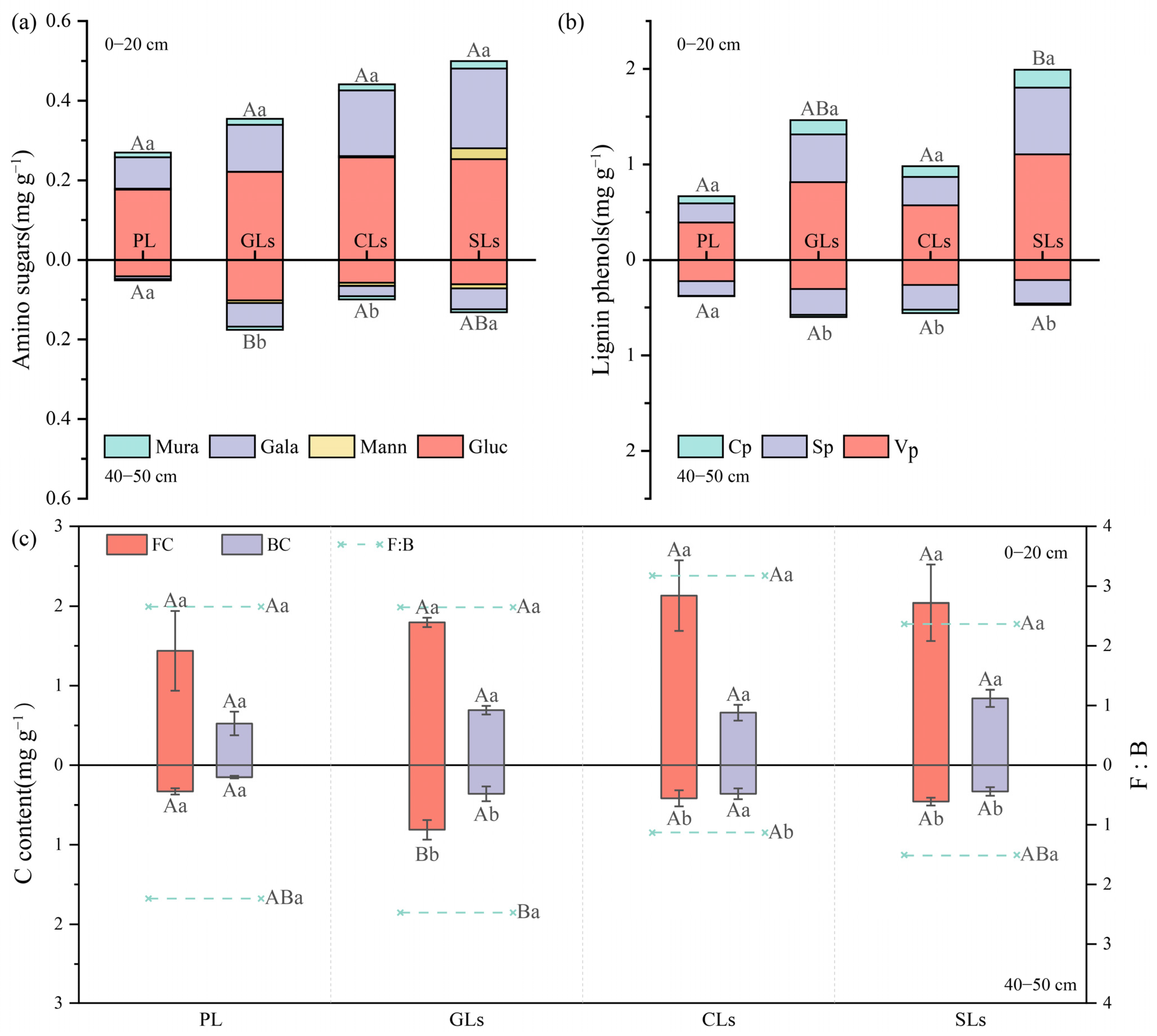 Sustainability 16 04538 g003