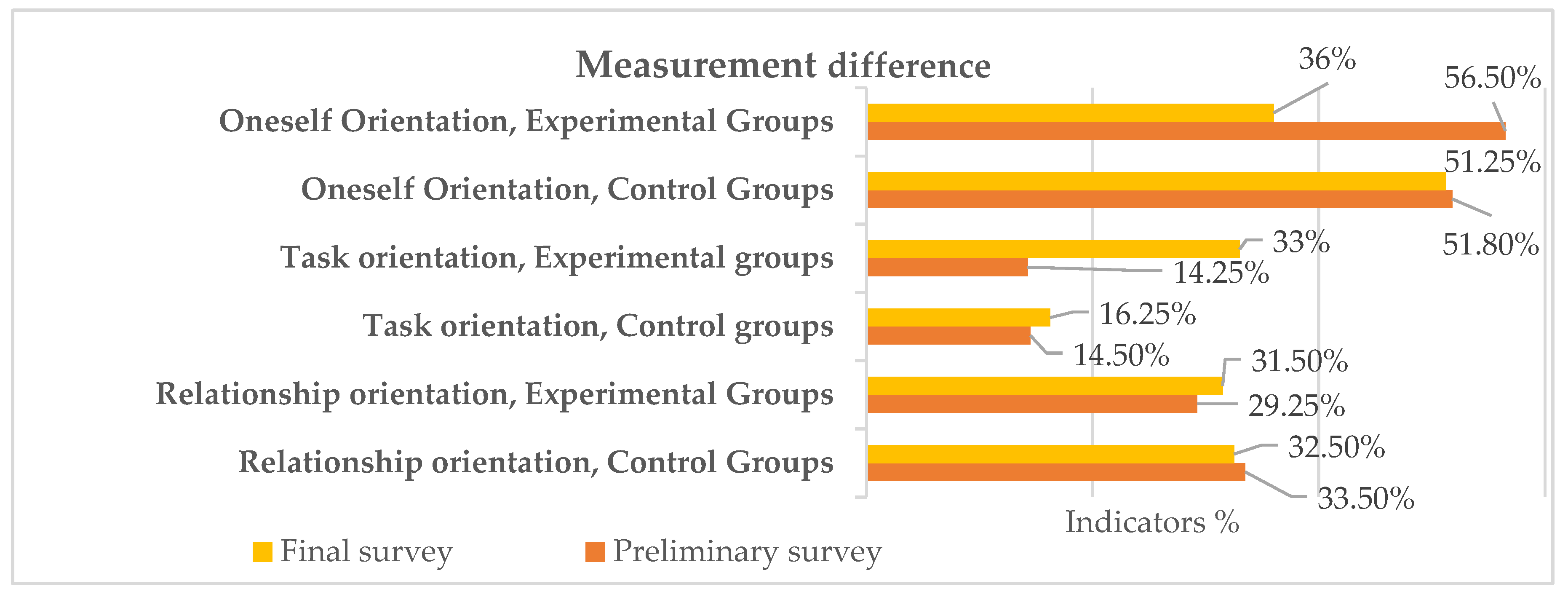 Sustainability 16 04540 g003