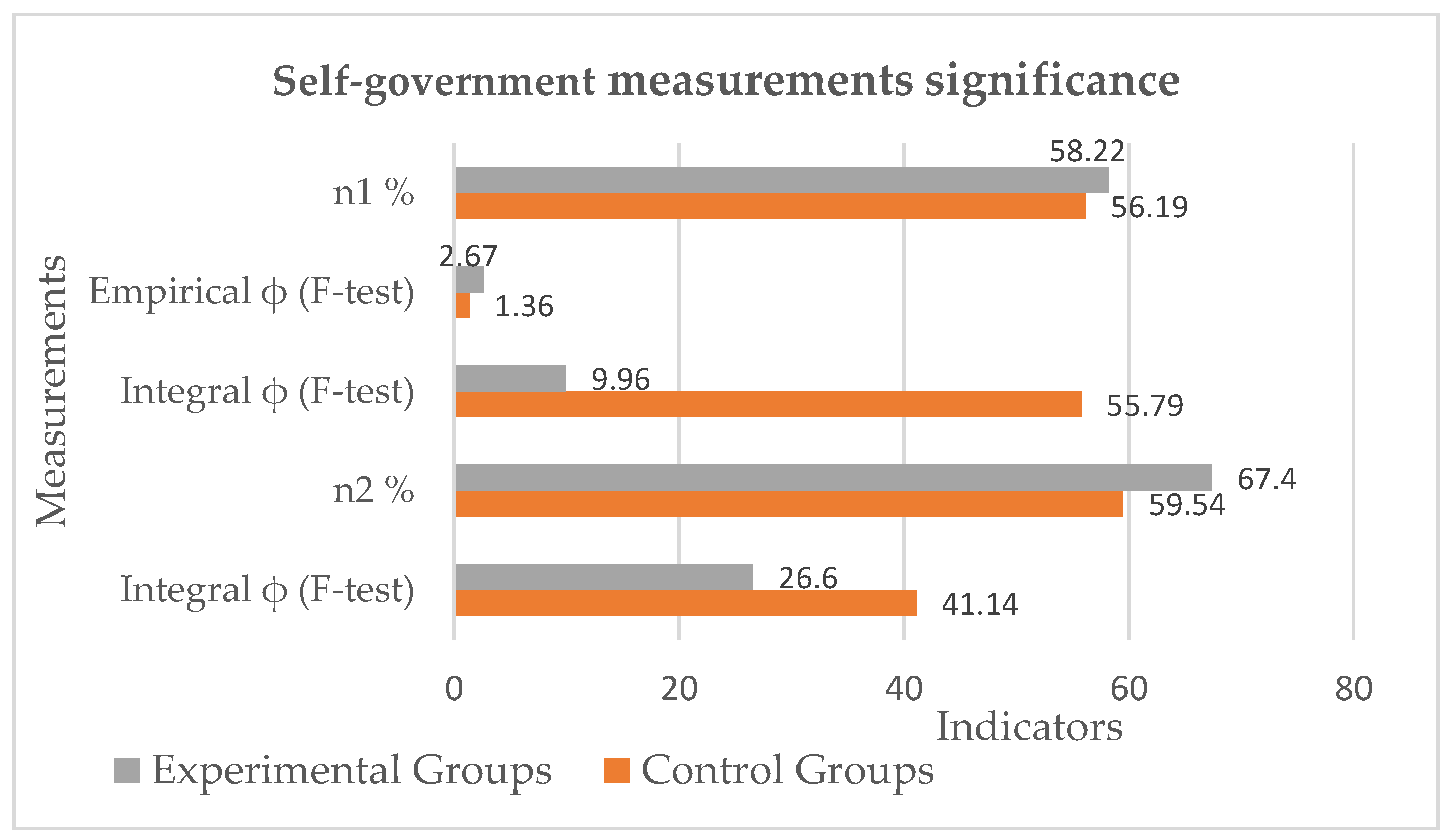 Sustainability 16 04540 g005