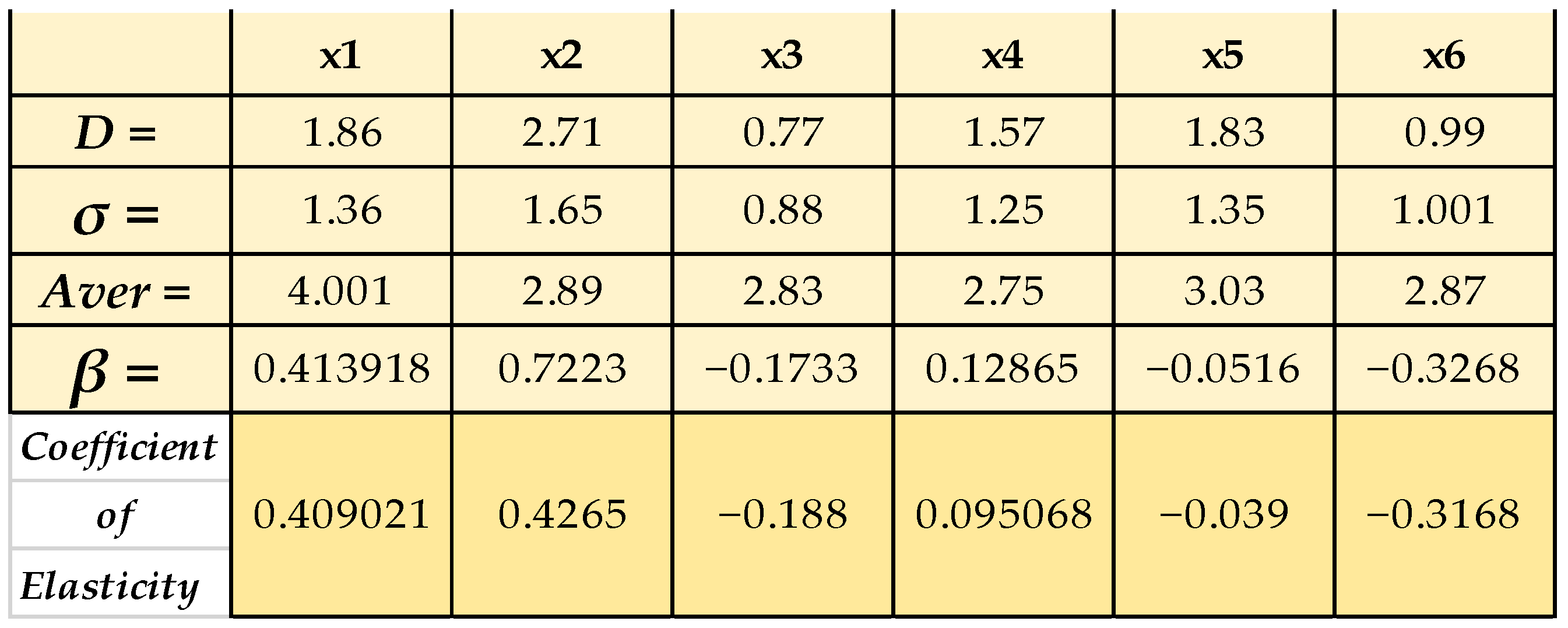 Sustainability 16 04540 g009