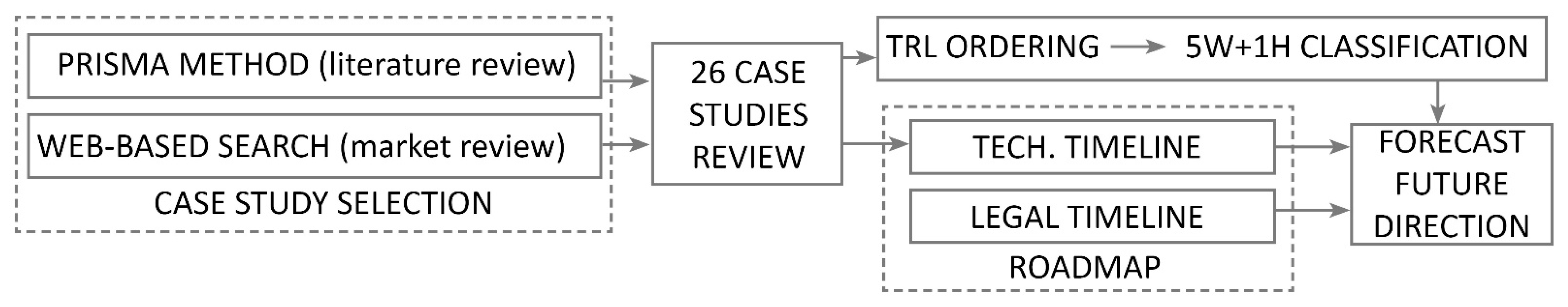 Sustainability 16 04543 g001