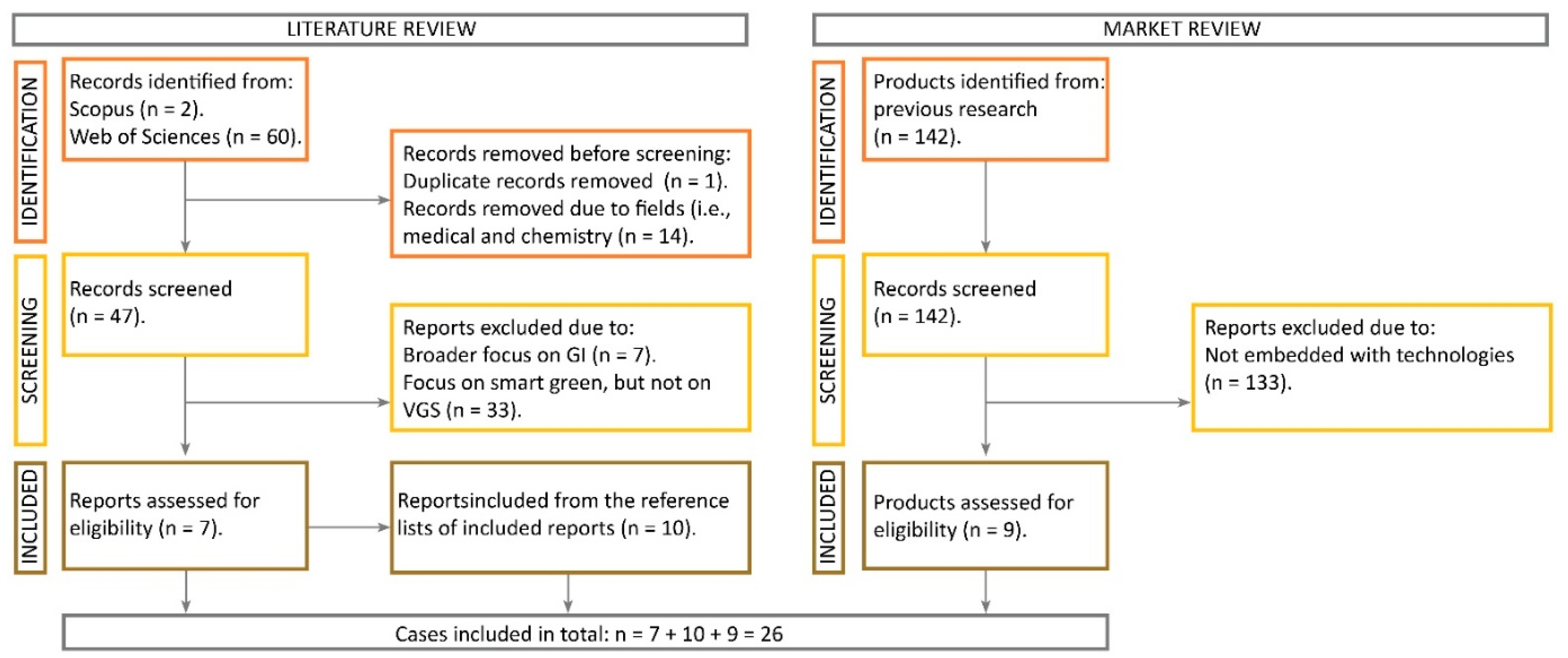 Sustainability 16 04543 g002