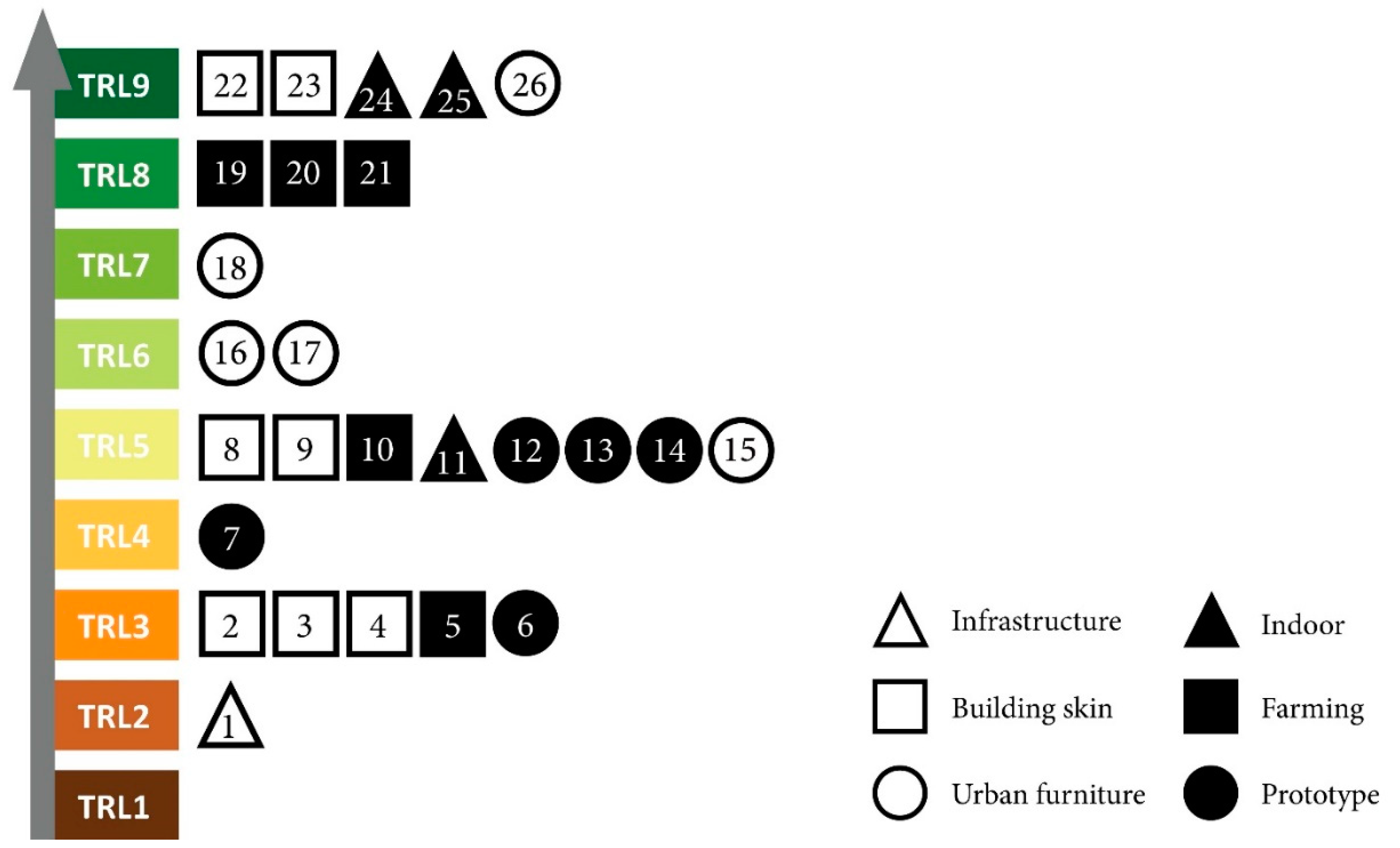 Sustainability 16 04543 g003