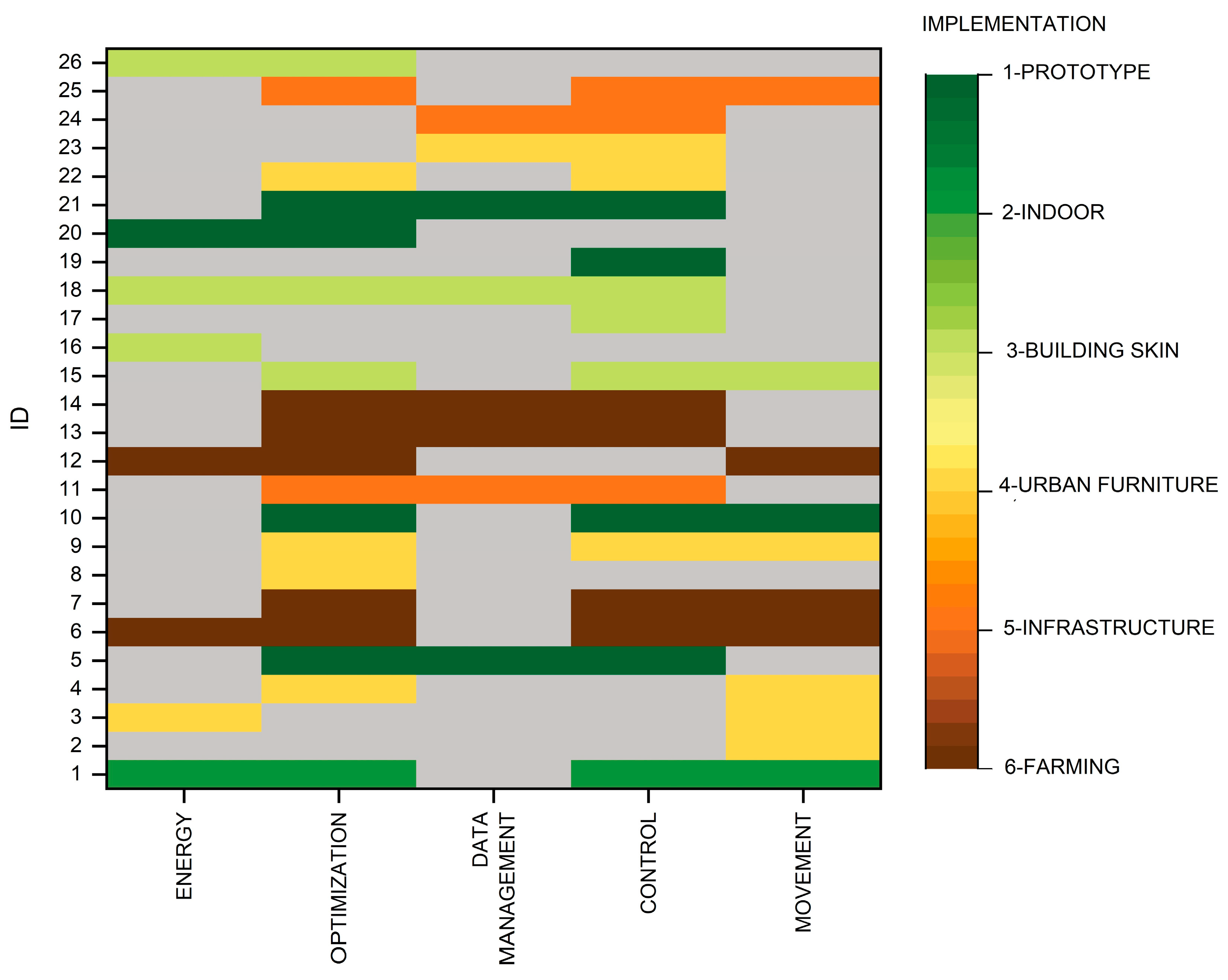 Sustainability 16 04543 g006