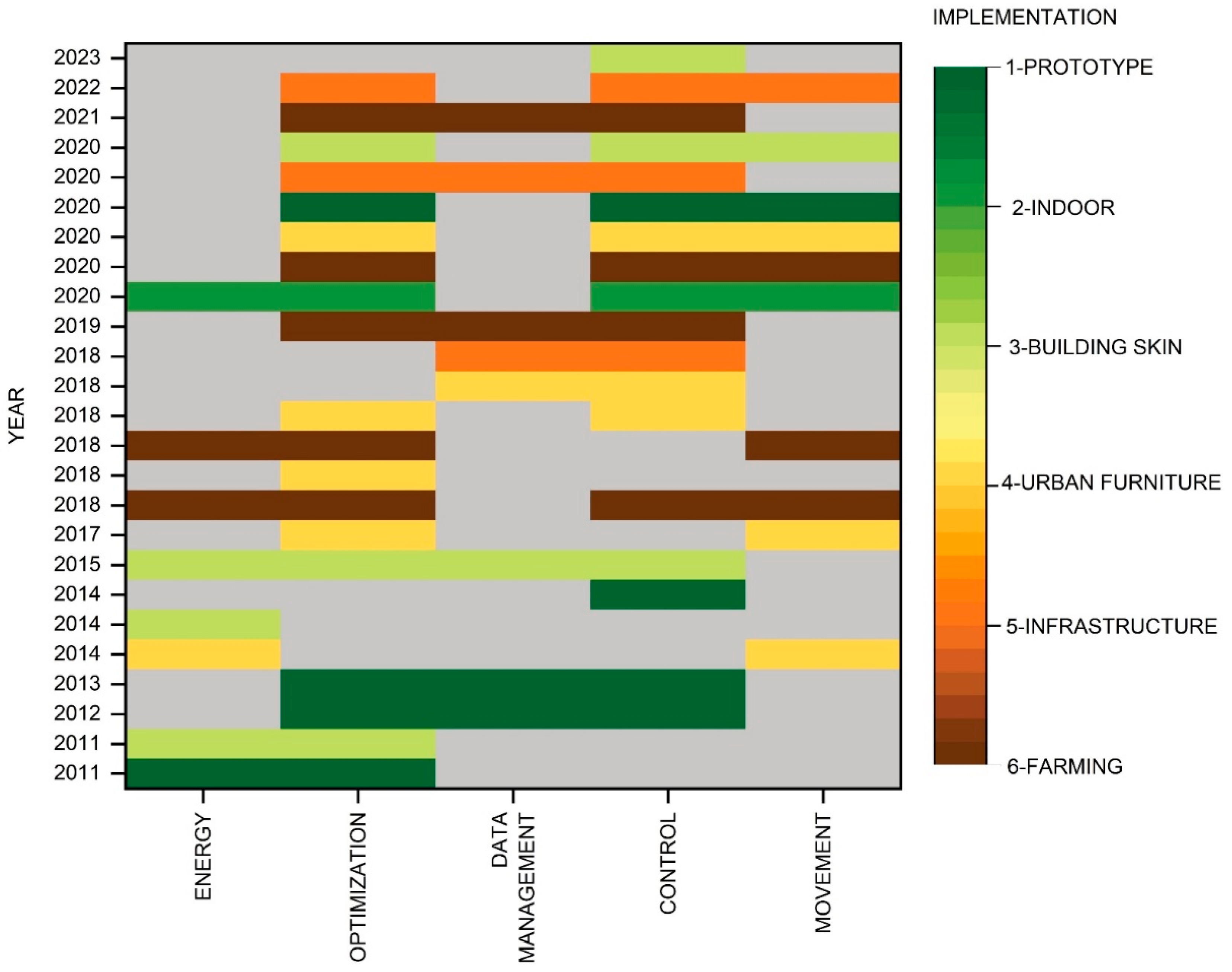 Sustainability 16 04543 g007