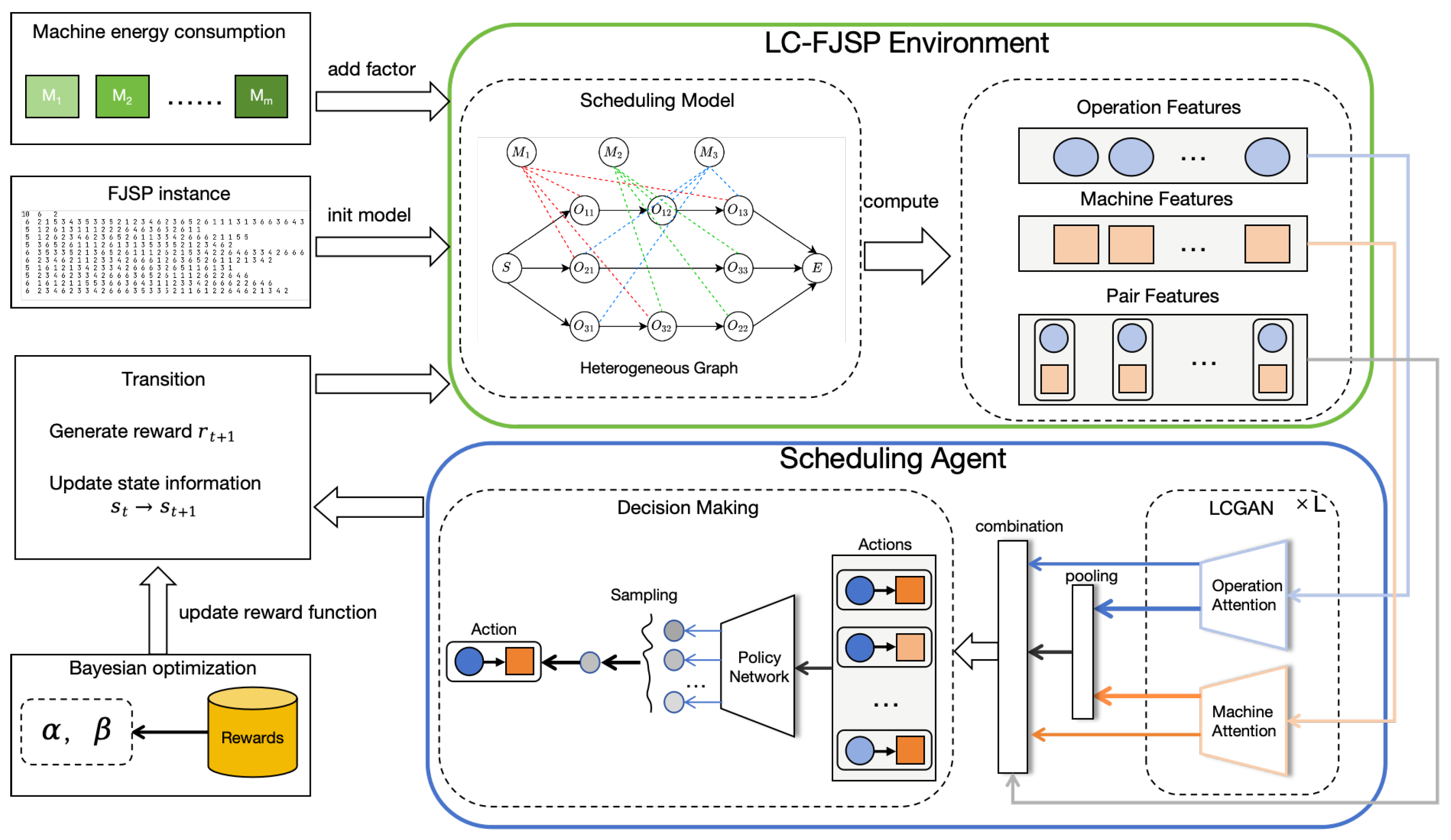 Sustainability 16 04544 g003