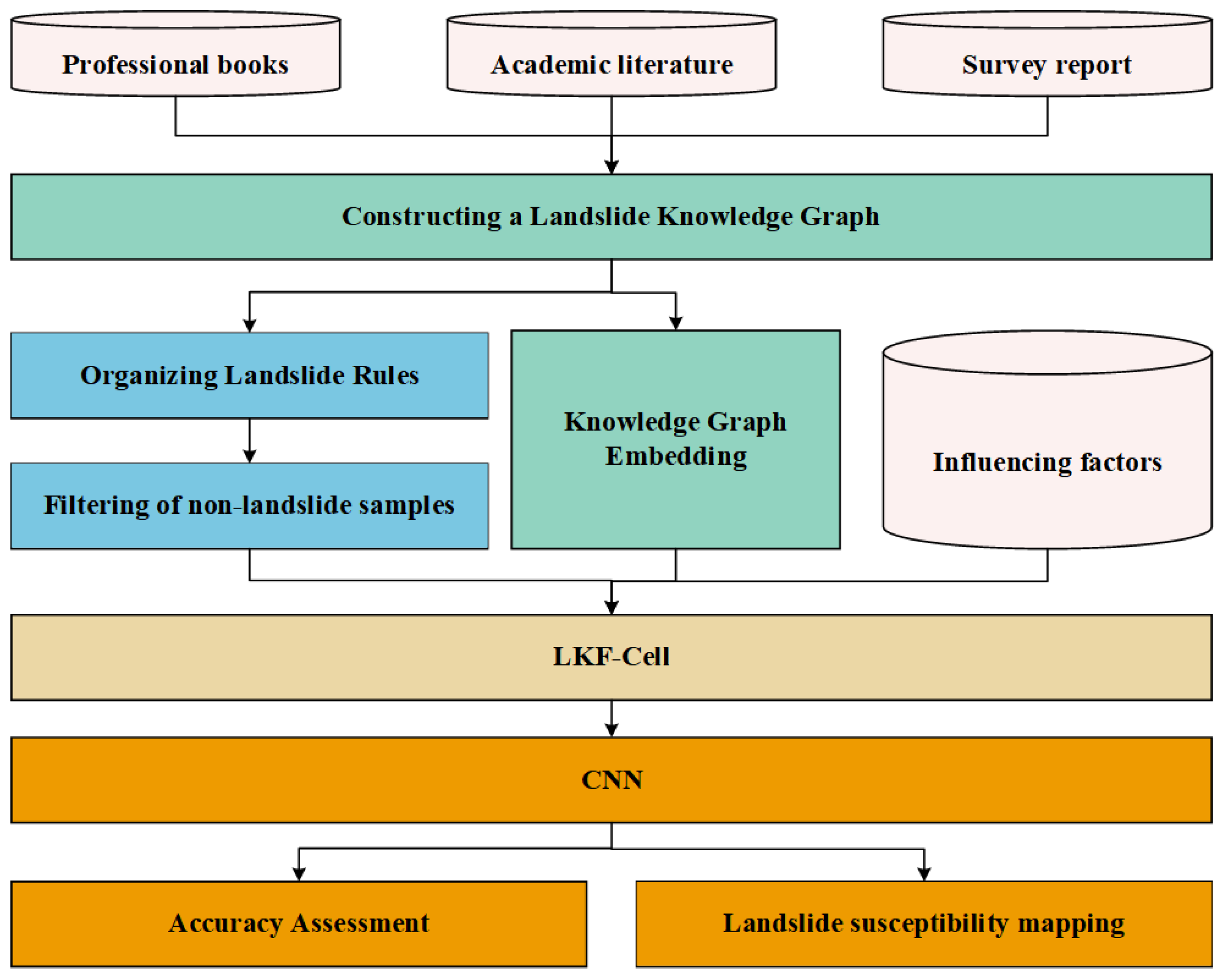Sustainability 16 04547 g003