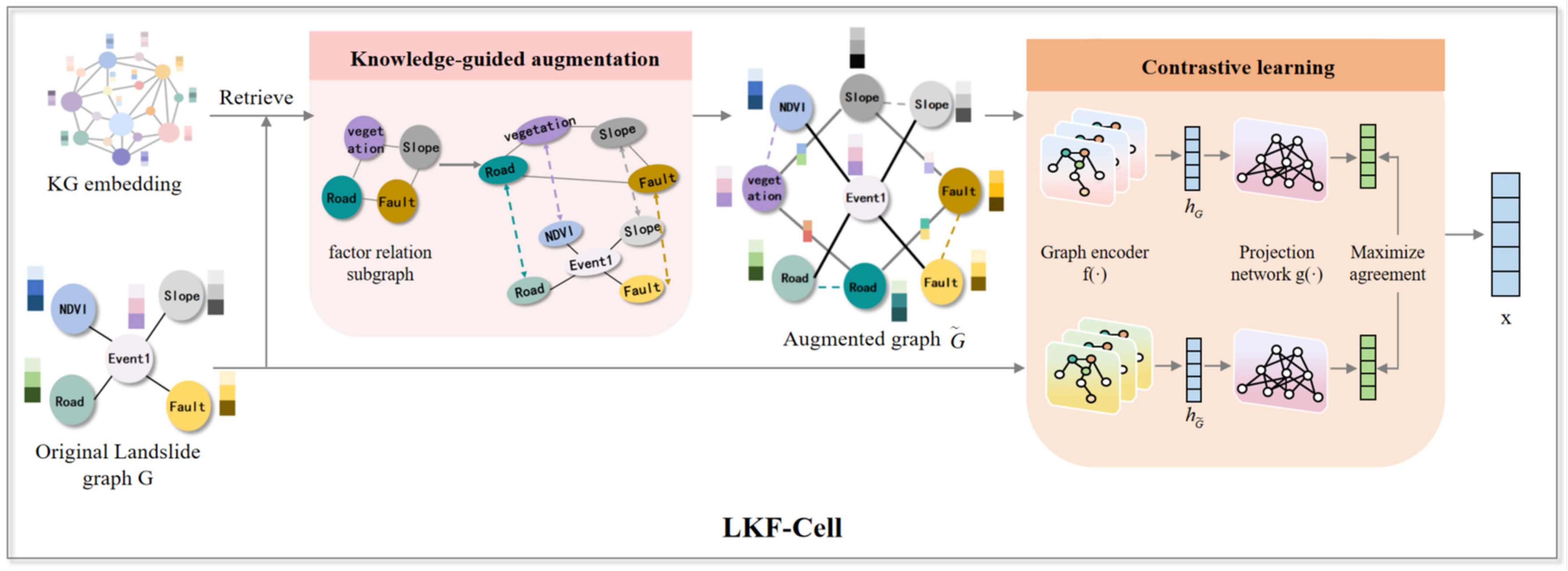 Sustainability 16 04547 g005