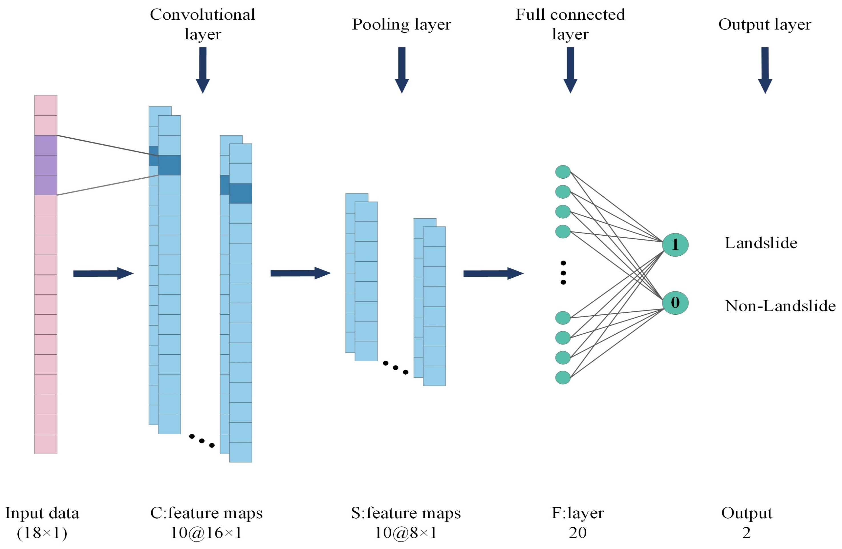 Sustainability 16 04547 g006