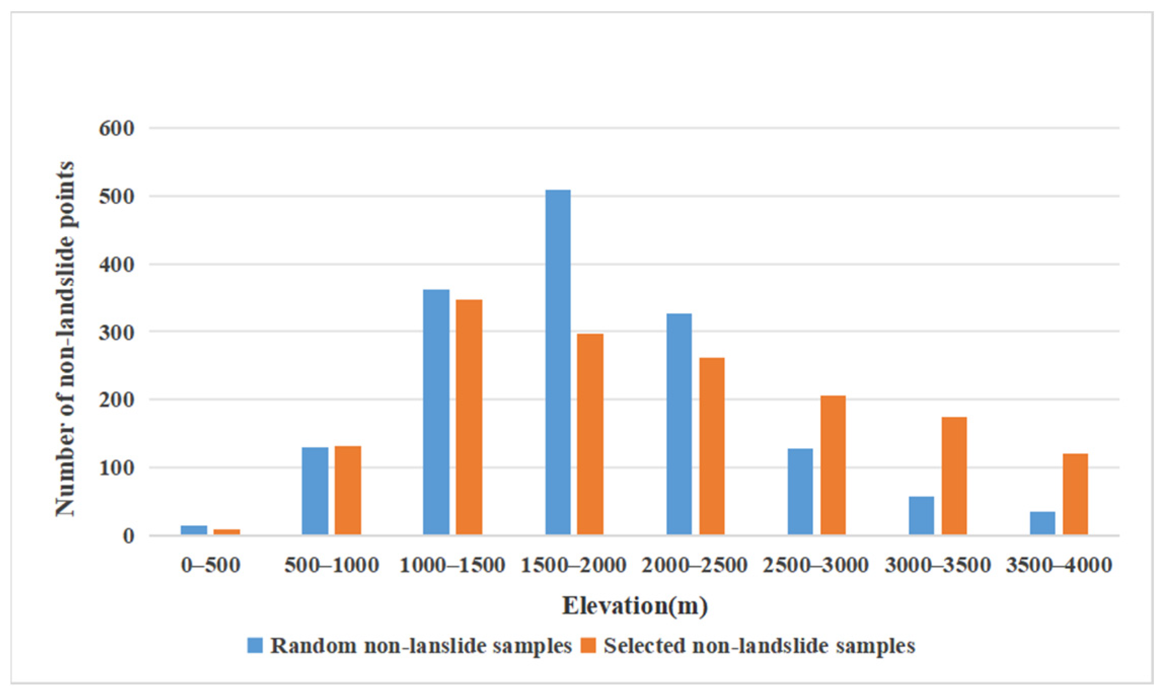 Sustainability 16 04547 g009