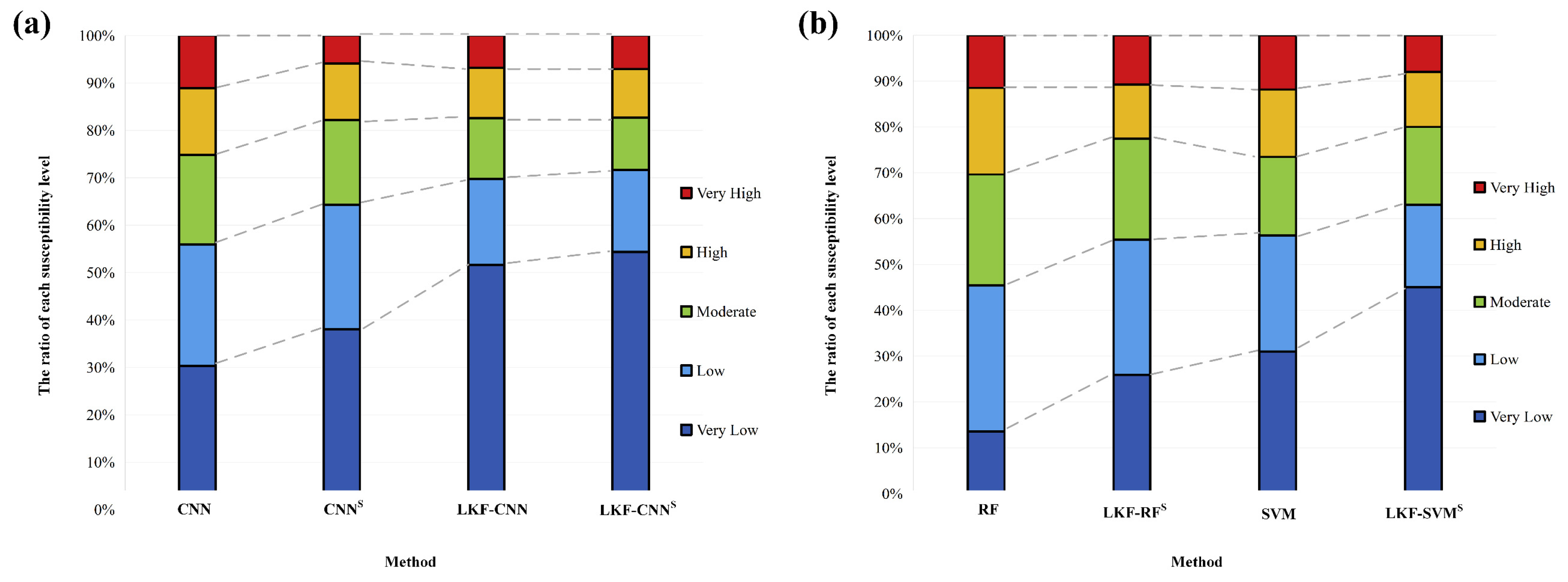 Sustainability 16 04547 g012