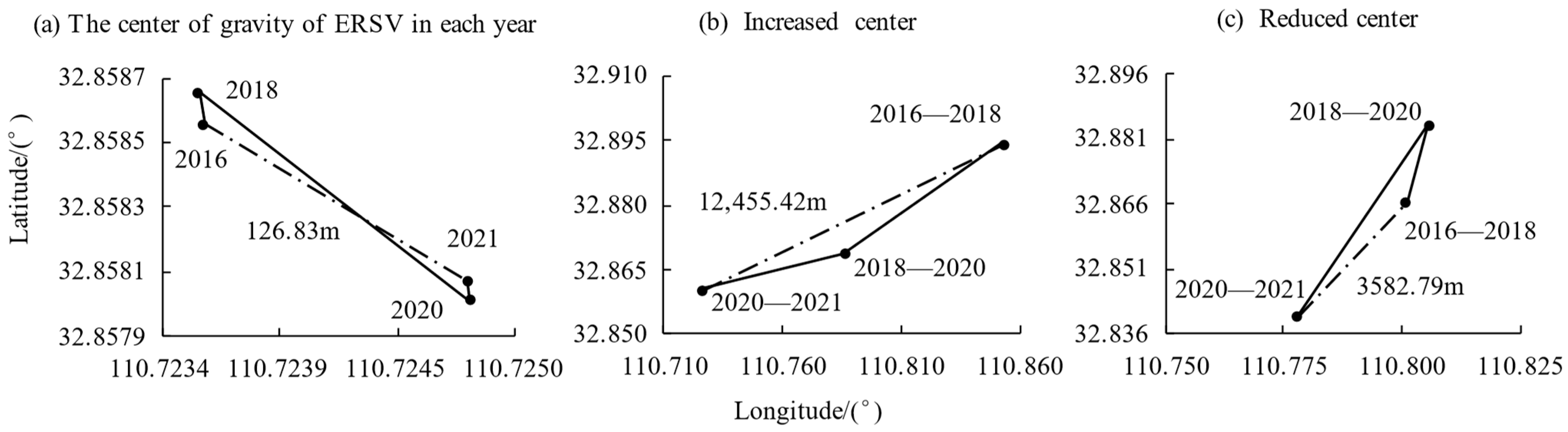 Sustainability 16 04548 g004