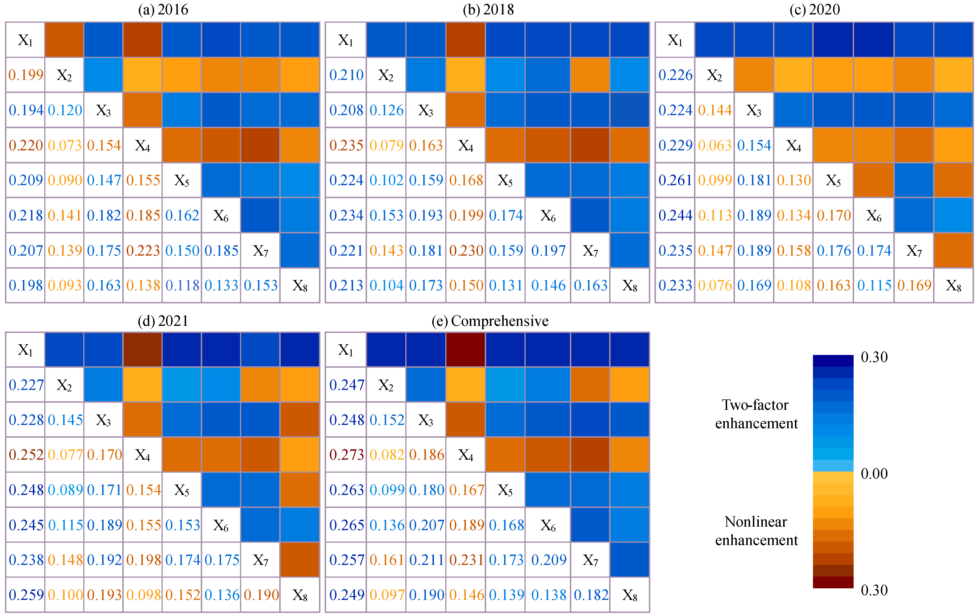 Sustainability 16 04548 g006
