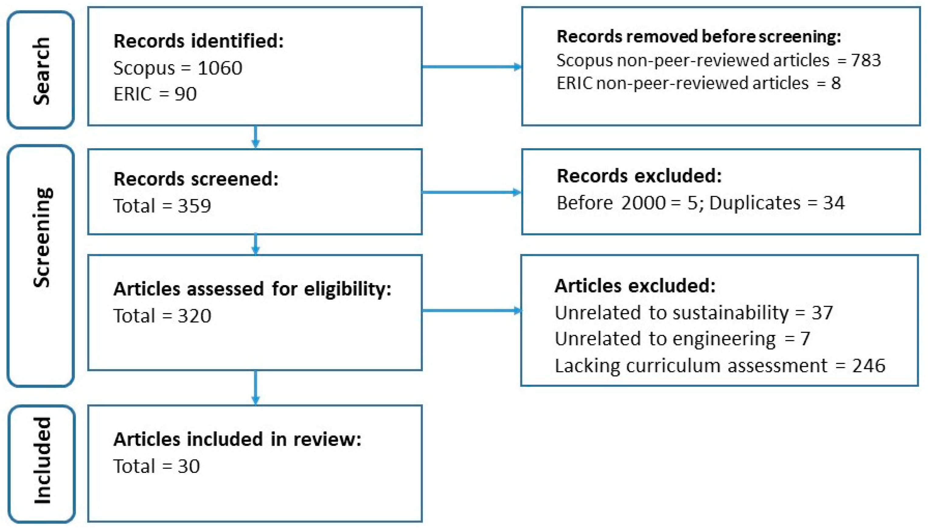 Sustainability 16 04549 g001