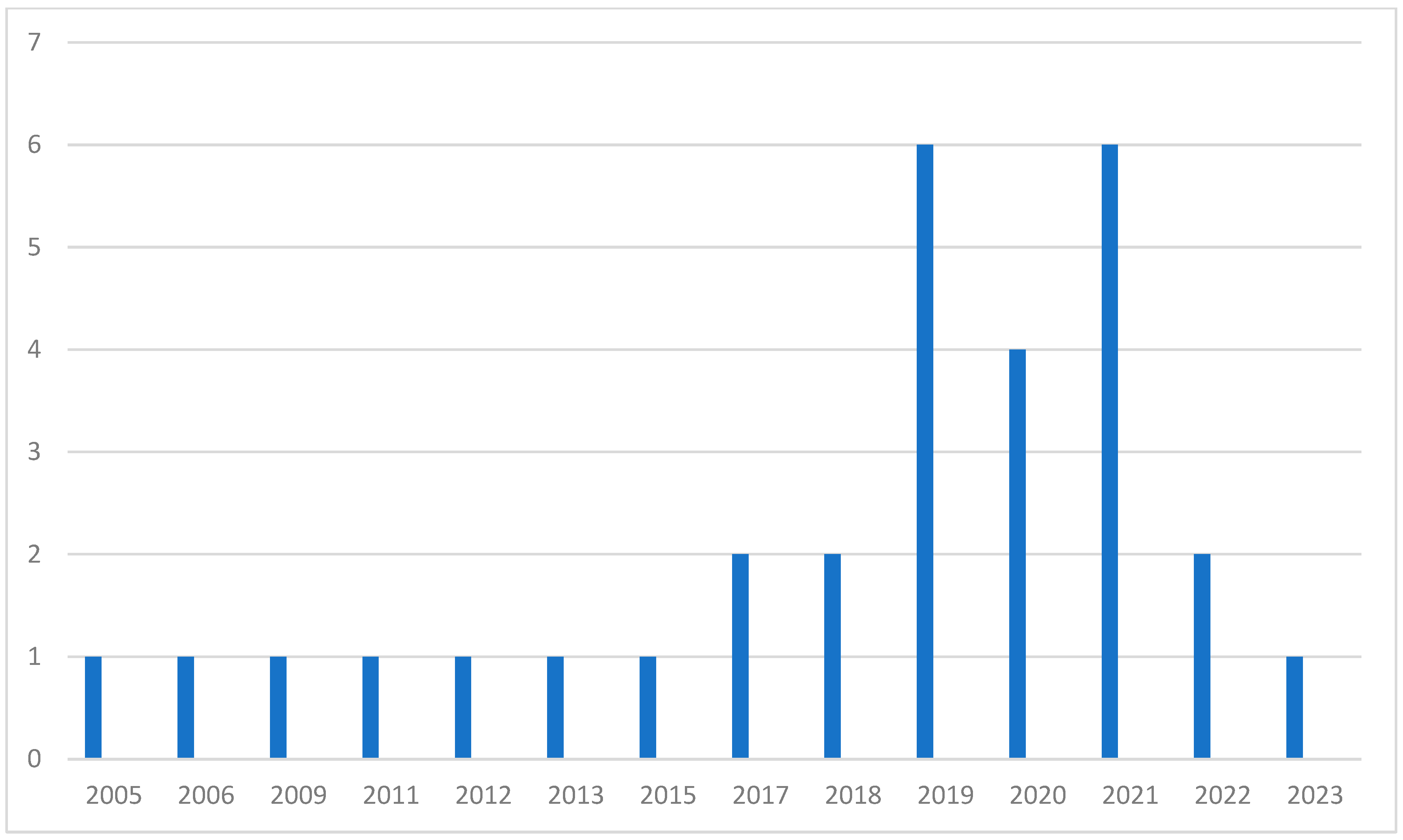 Sustainability 16 04549 g002